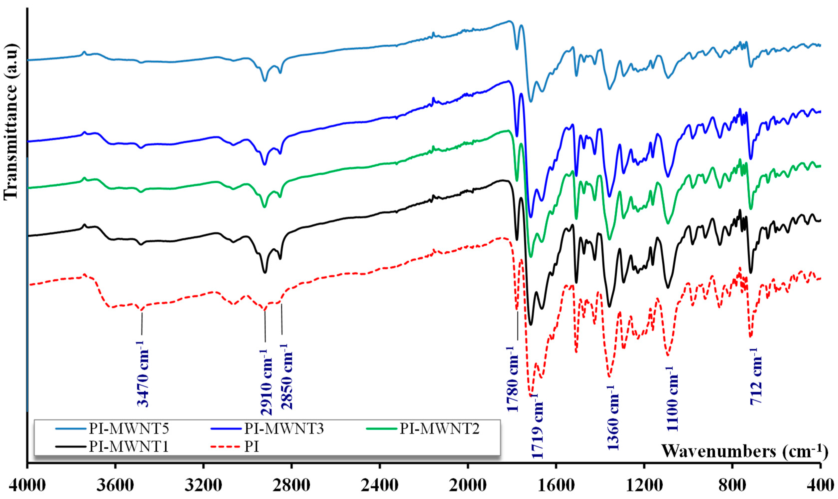 Polymers 12 01381 g006