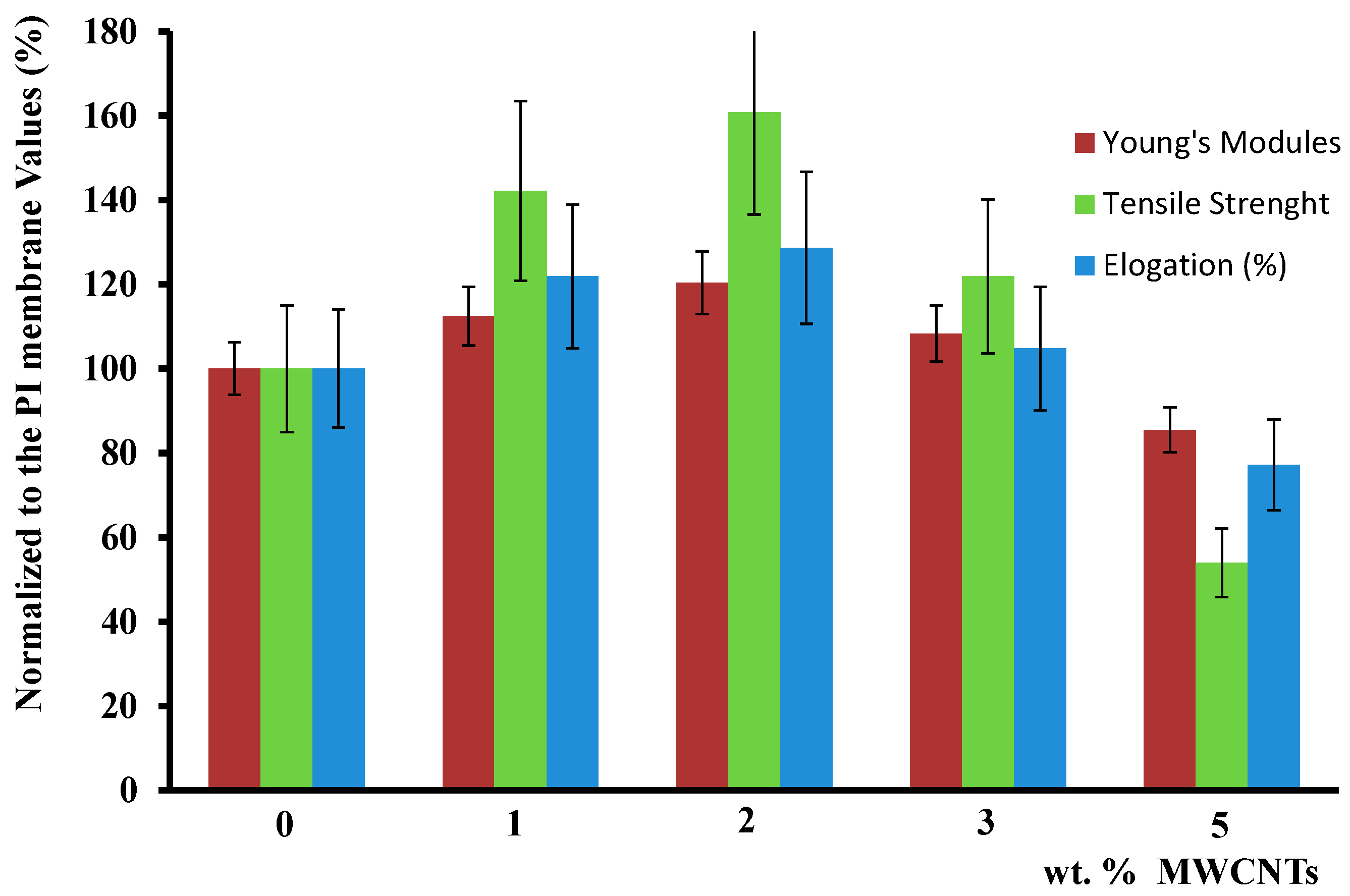 Polymers 12 01381 g007