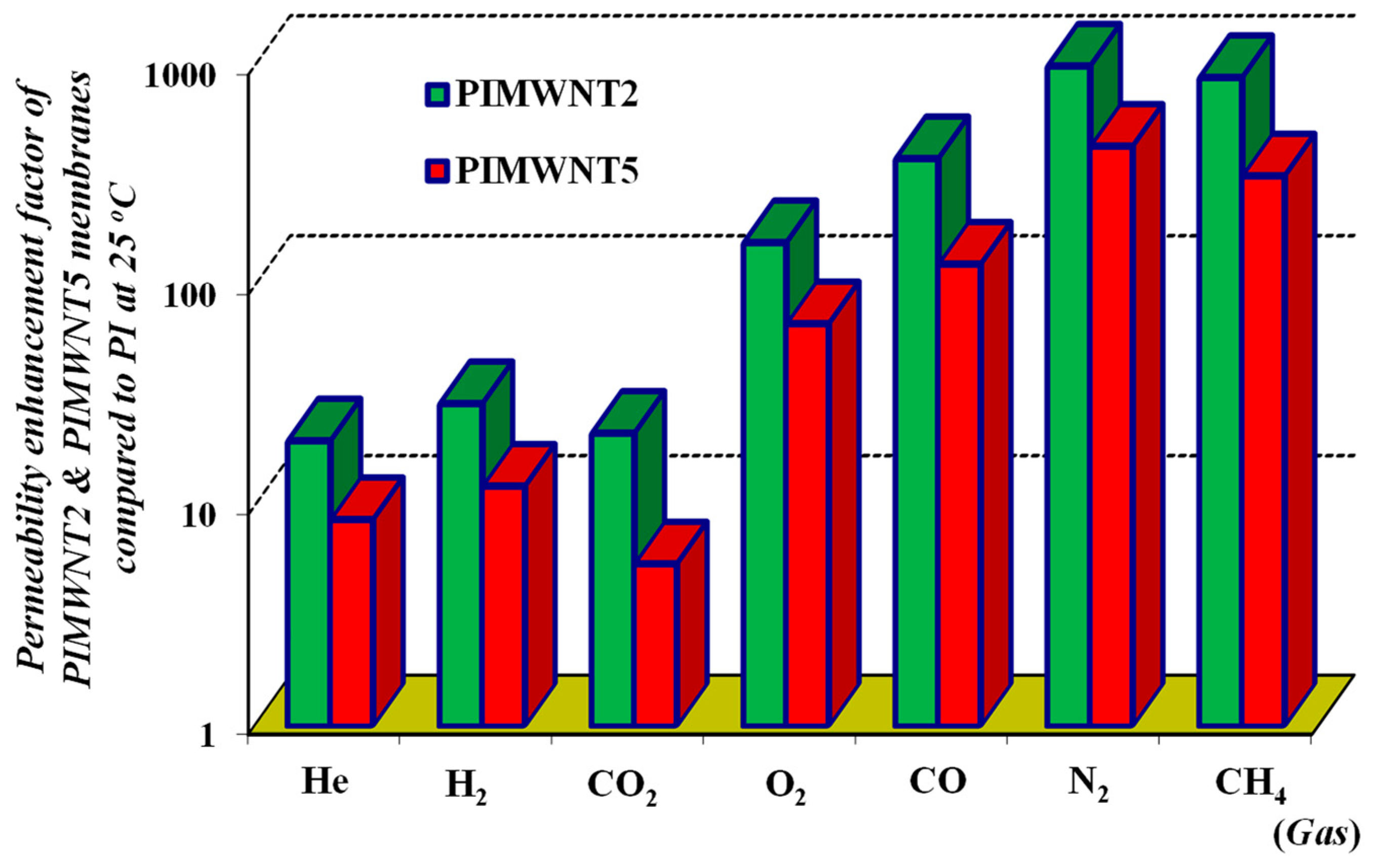 Polymers 12 01381 g010