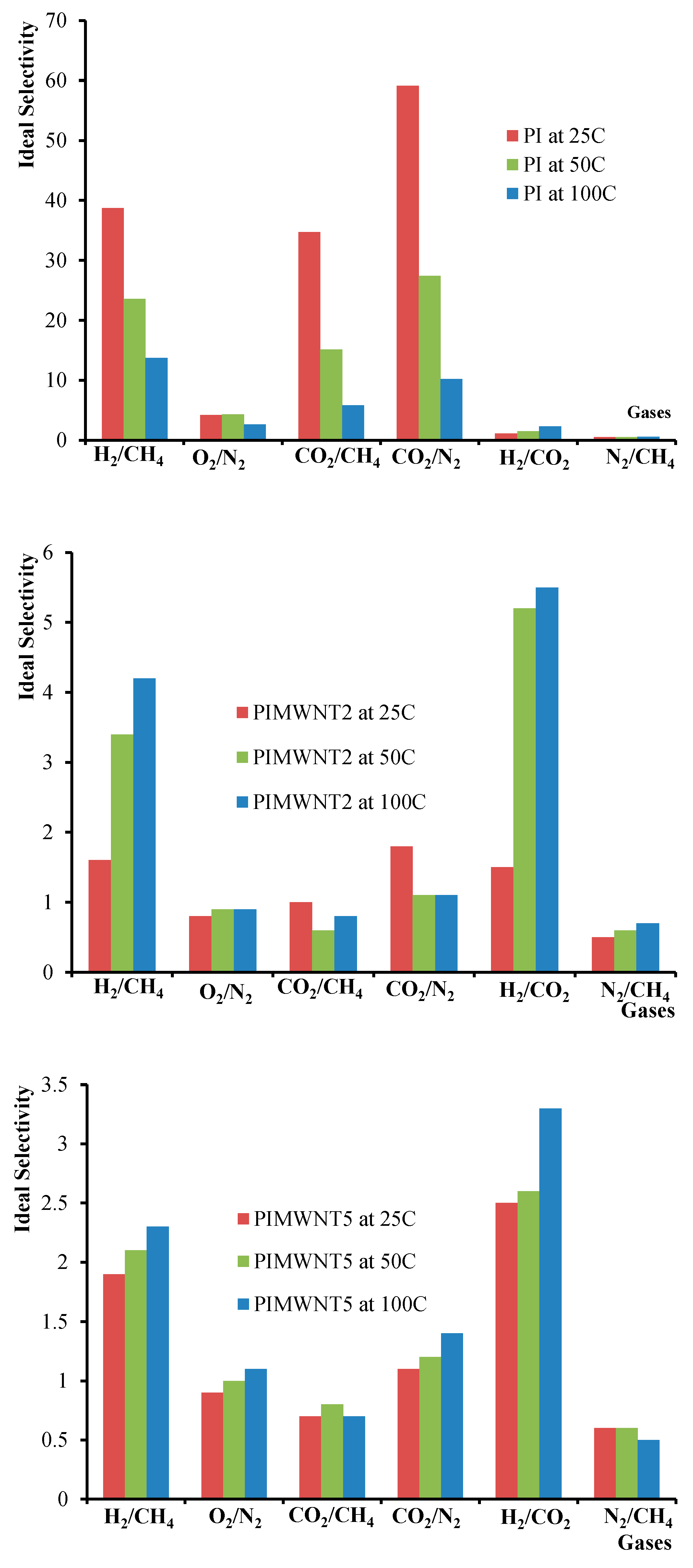 Polymers 12 01381 g011a
