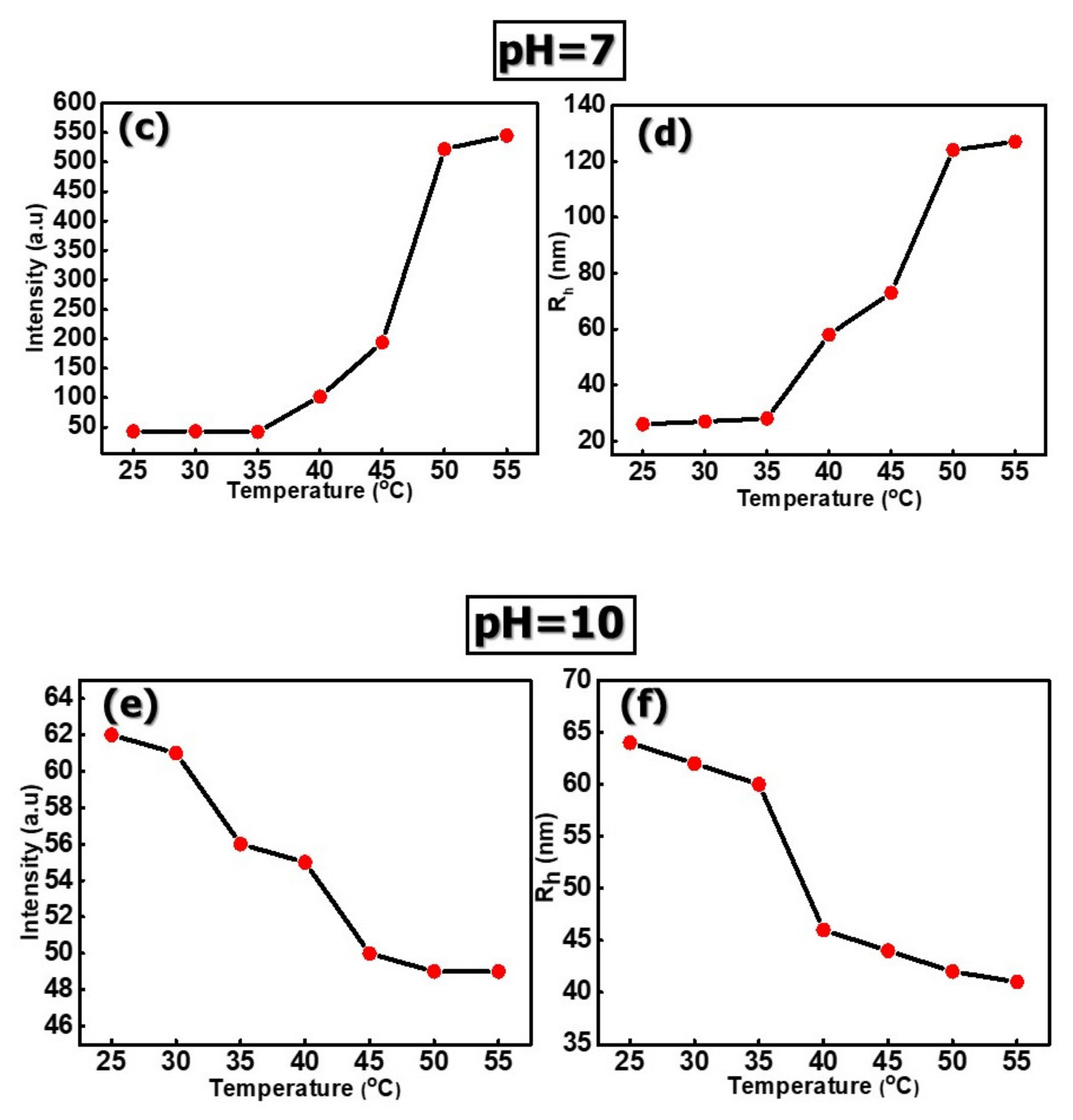Polymers 12 01382 g003b