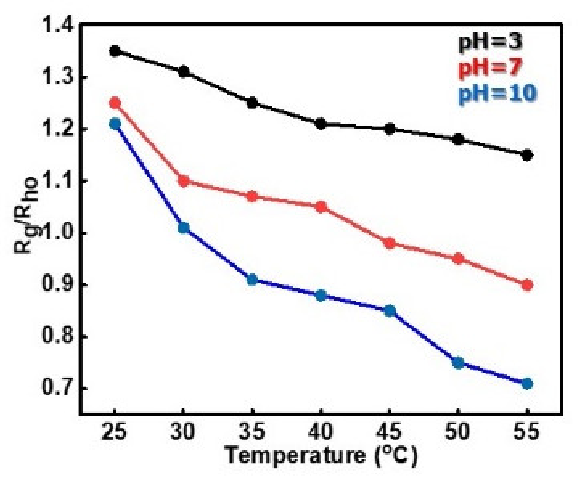 Polymers 12 01382 g005