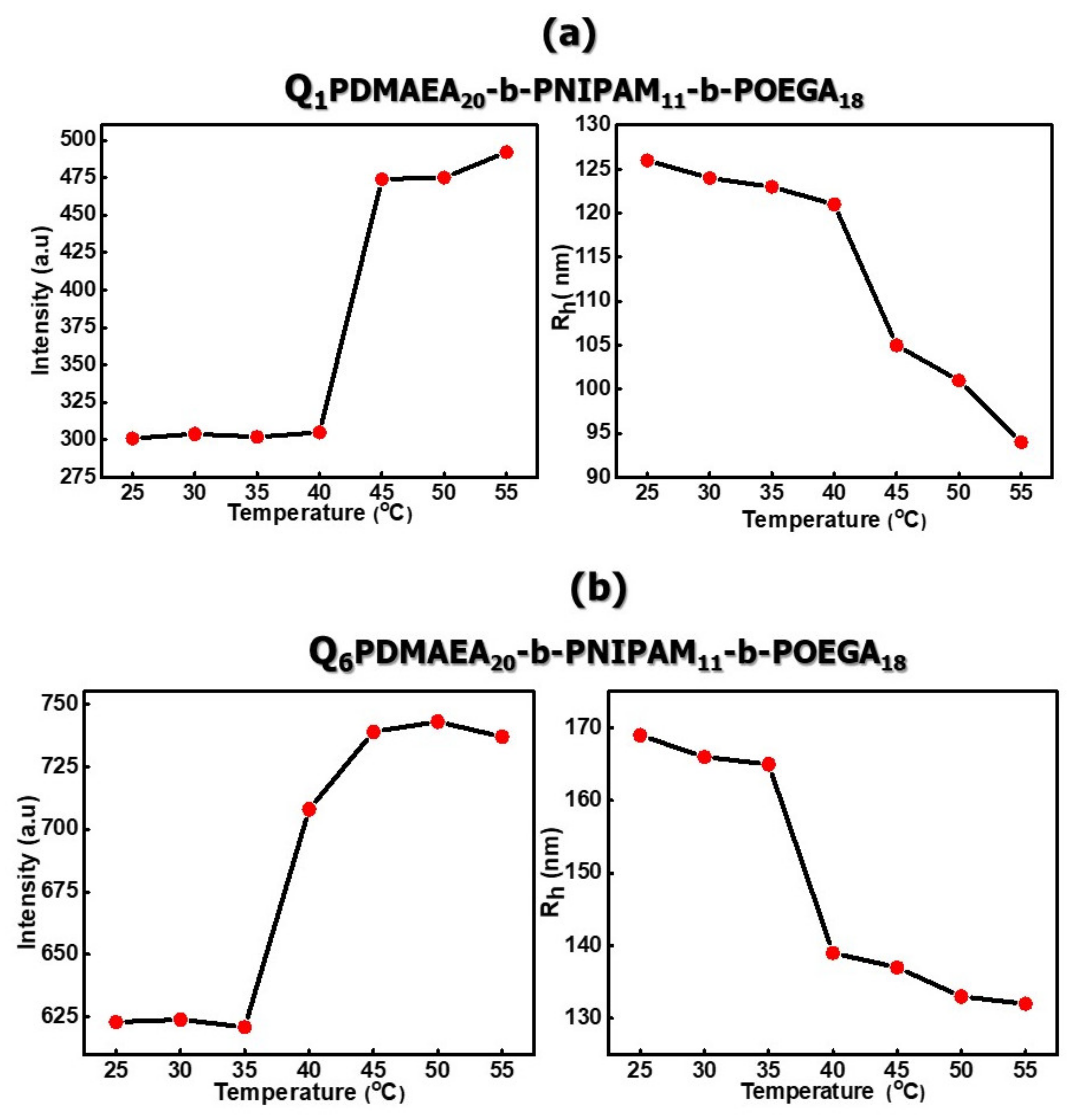 Polymers 12 01382 g006a