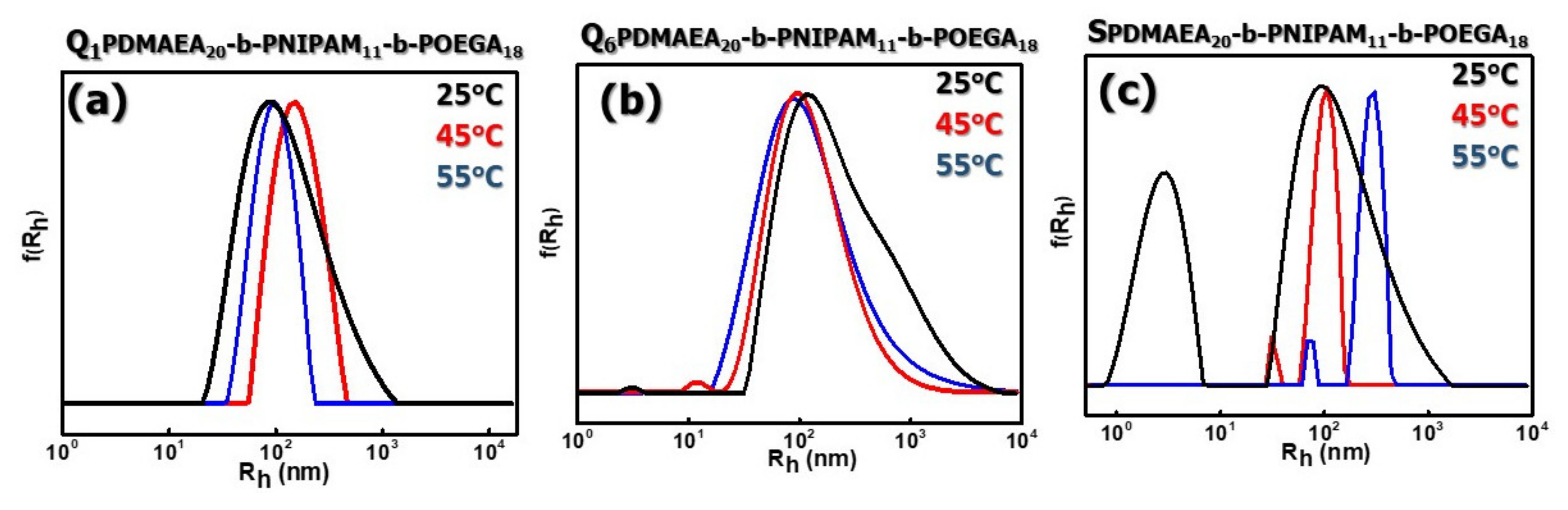 Polymers 12 01382 g007