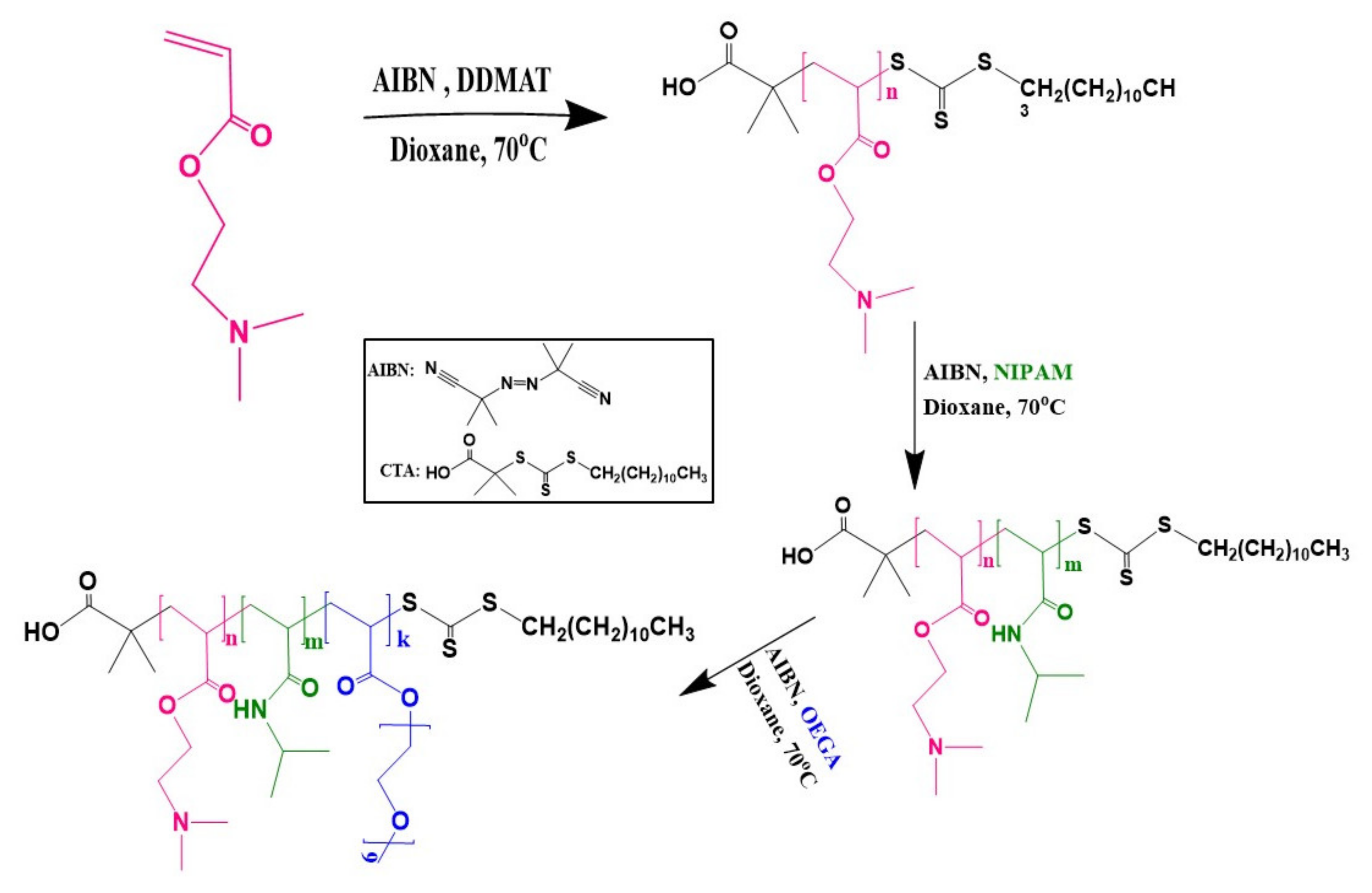 Polymers 12 01382 sch001