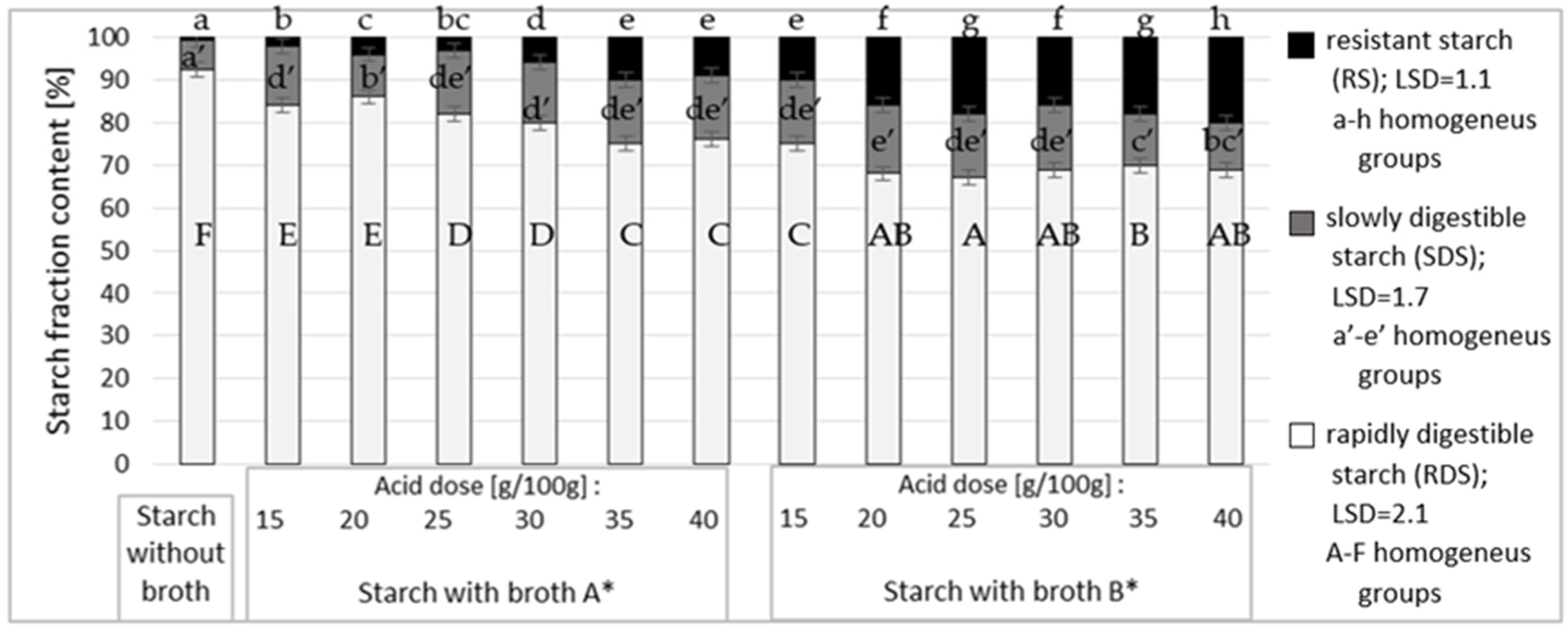 Polymers 12 01383 g003 Polymers 12 01383 g003