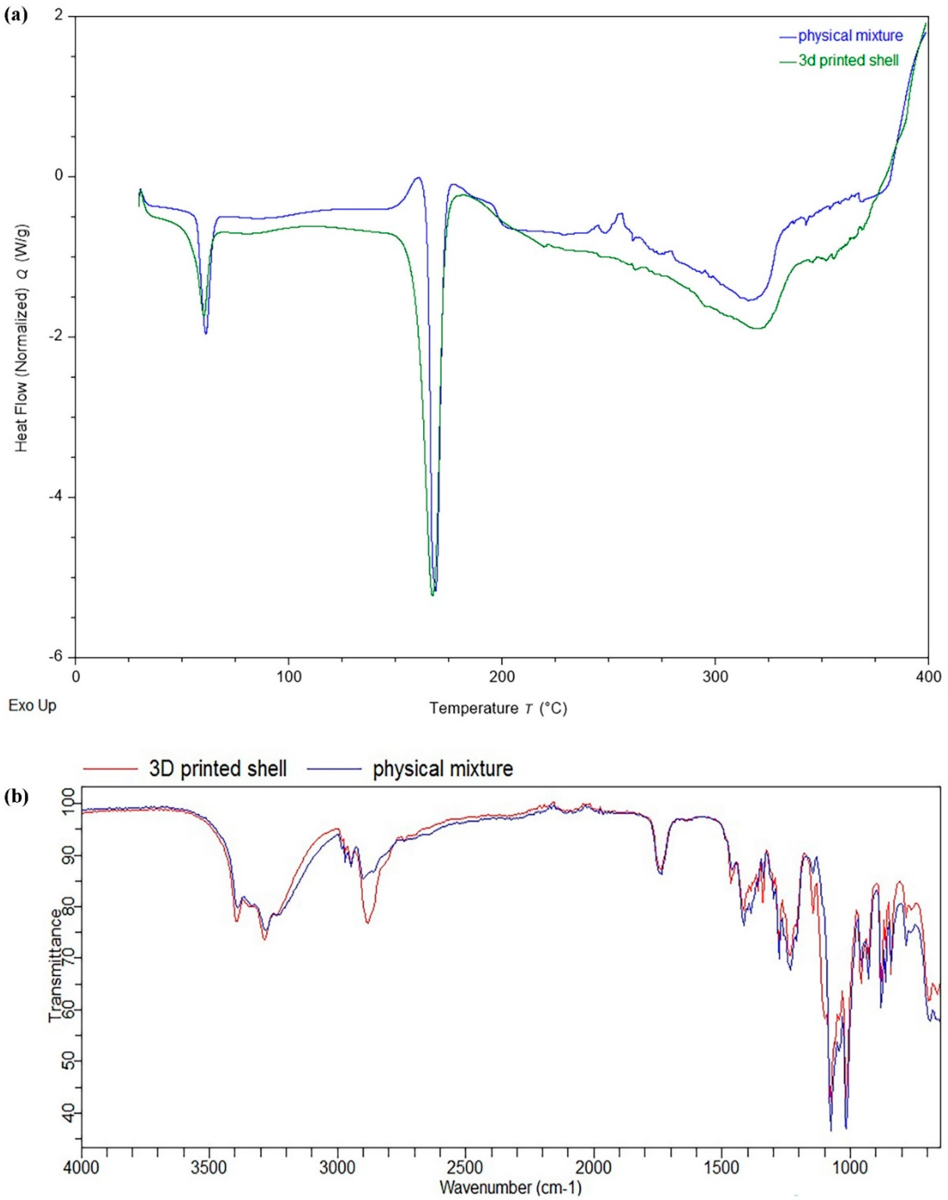 Polymers 12 01395 g002