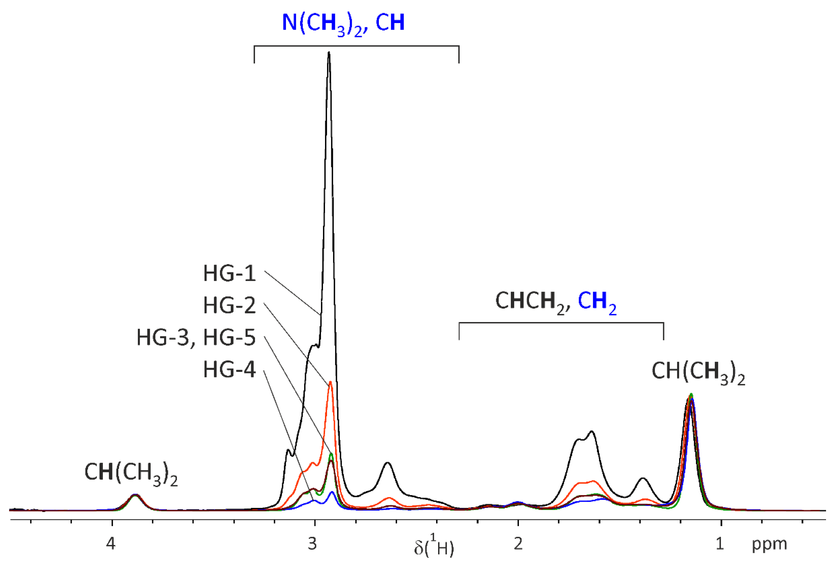 Polymers 12 01401 g001 Polymers 12 01401 g001