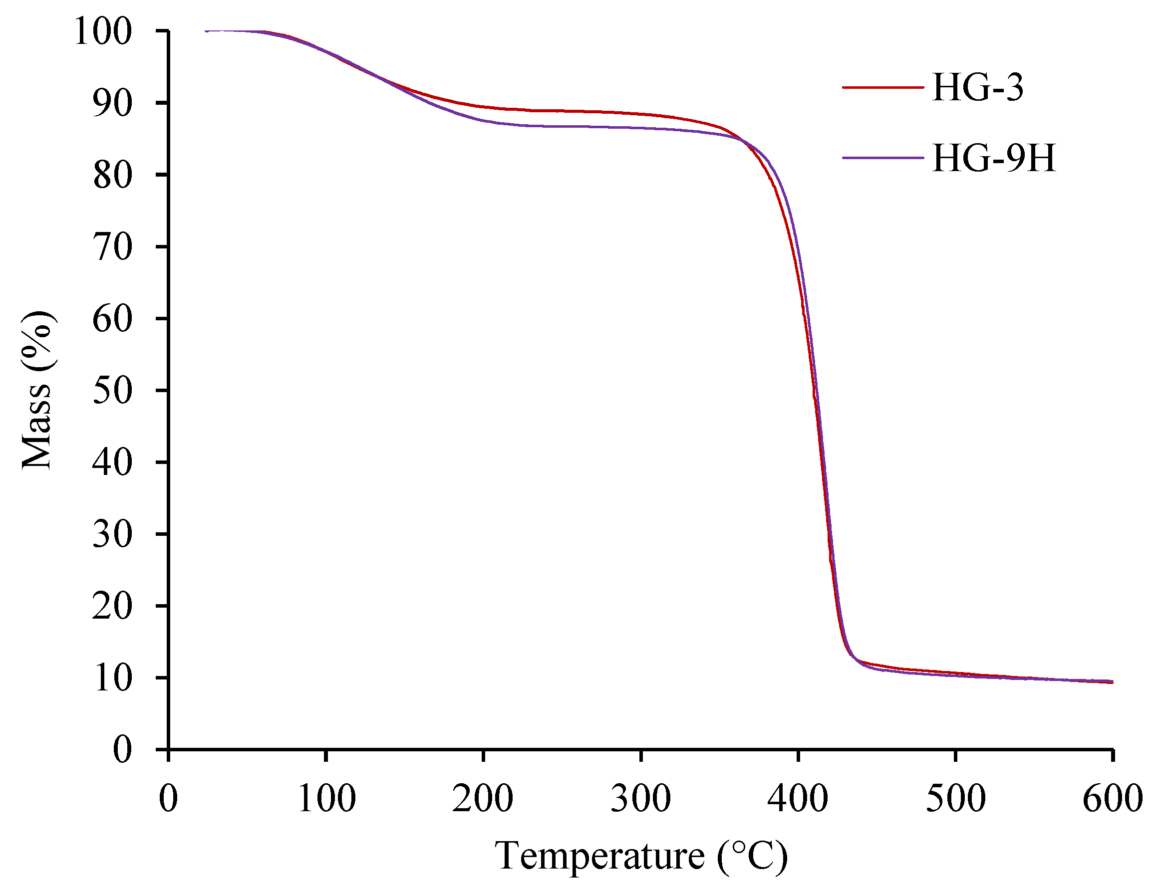 Polymers 12 01401 g008 Polymers 12 01401 g008