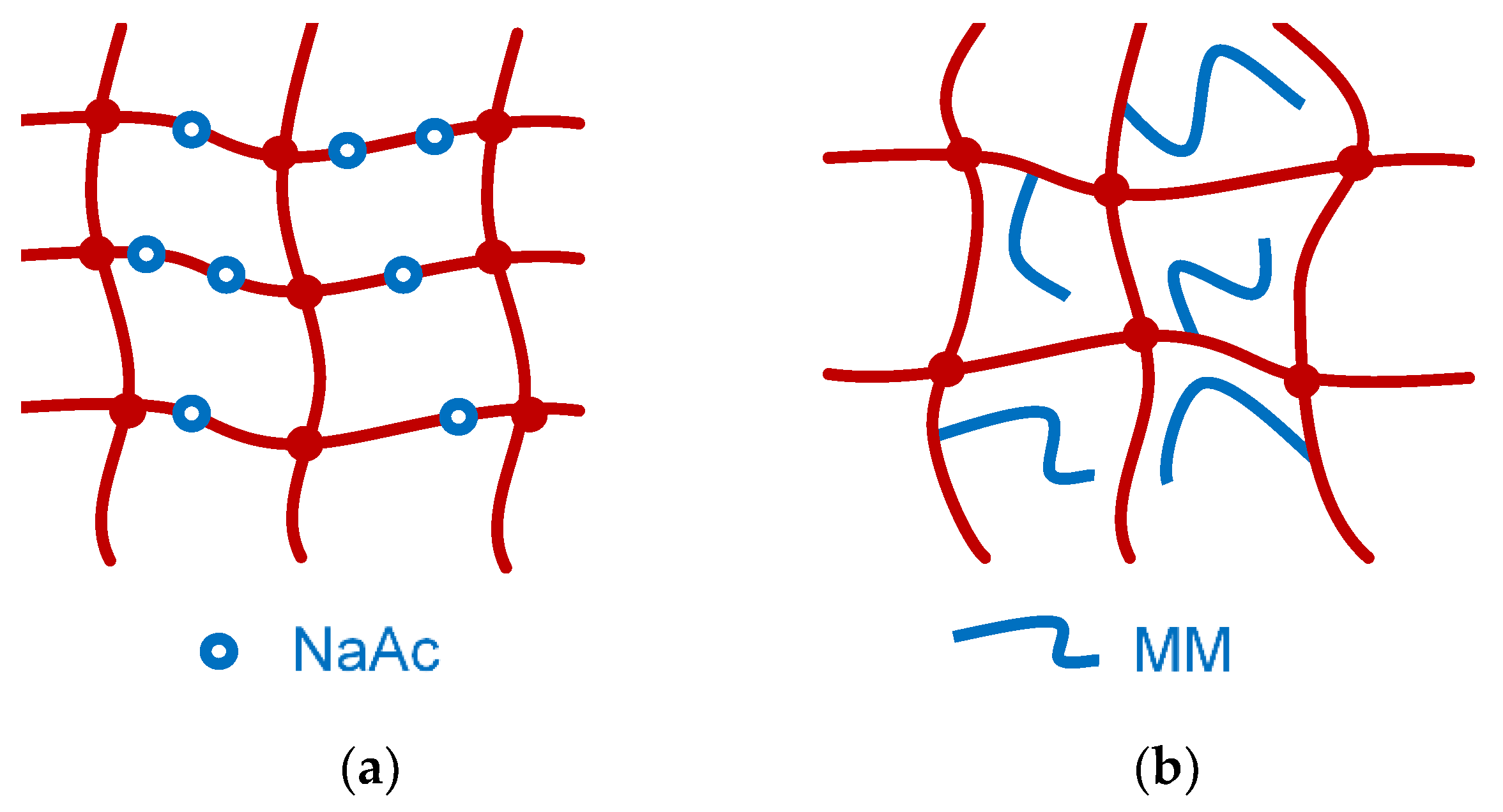 Polymers 12 01401 sch003 Polymers 12 01401 sch003