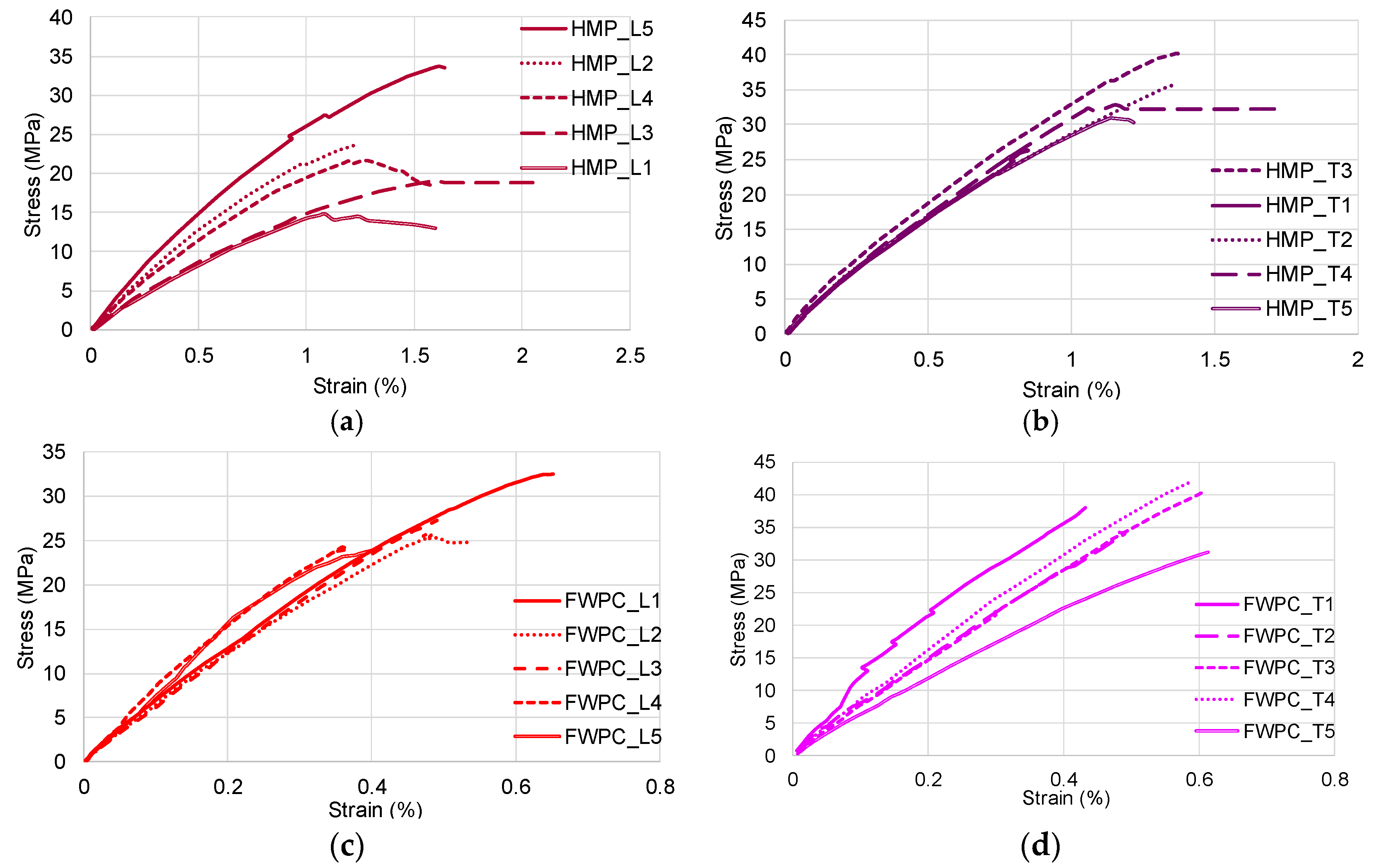 Polymers 12 01402 g006