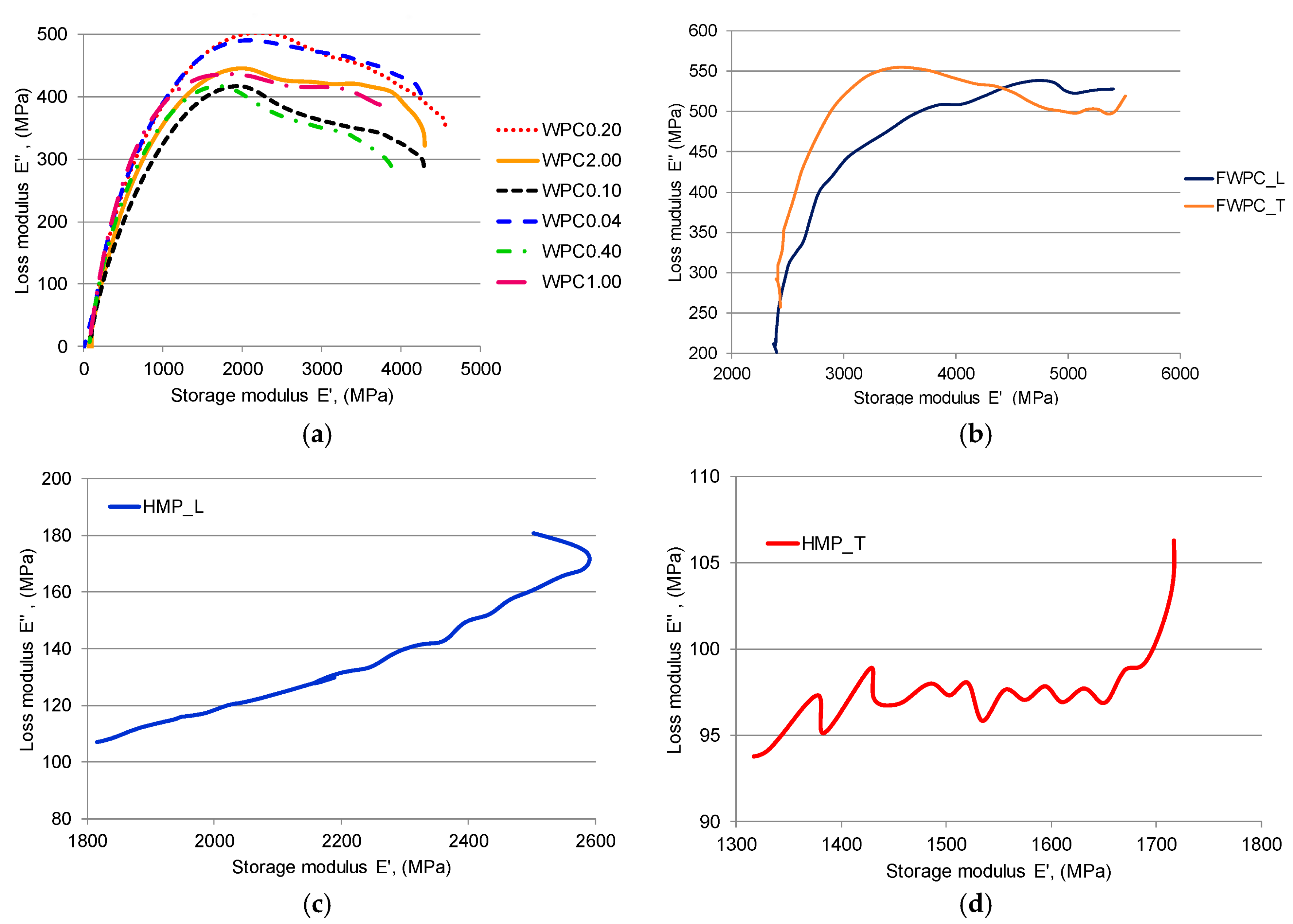 Polymers 12 01402 g014