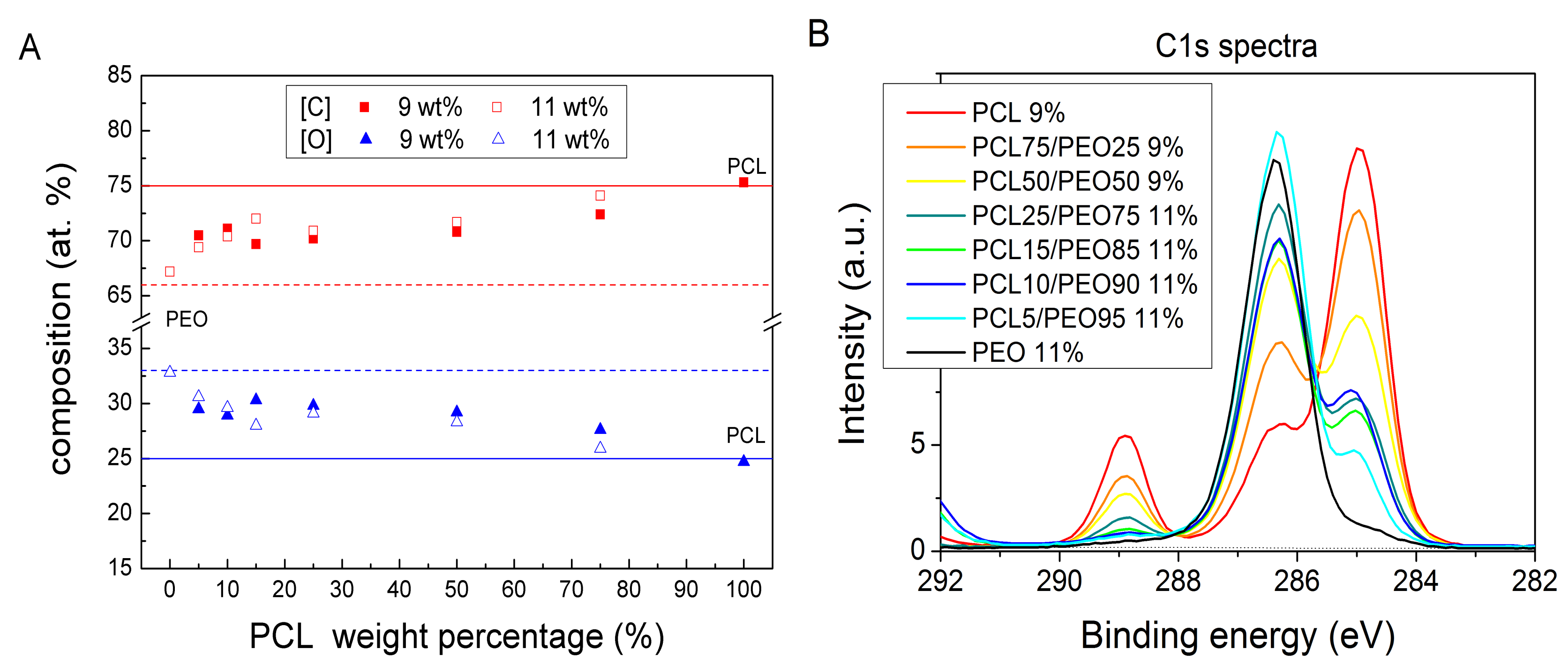 Polymers 12 01403 g001a