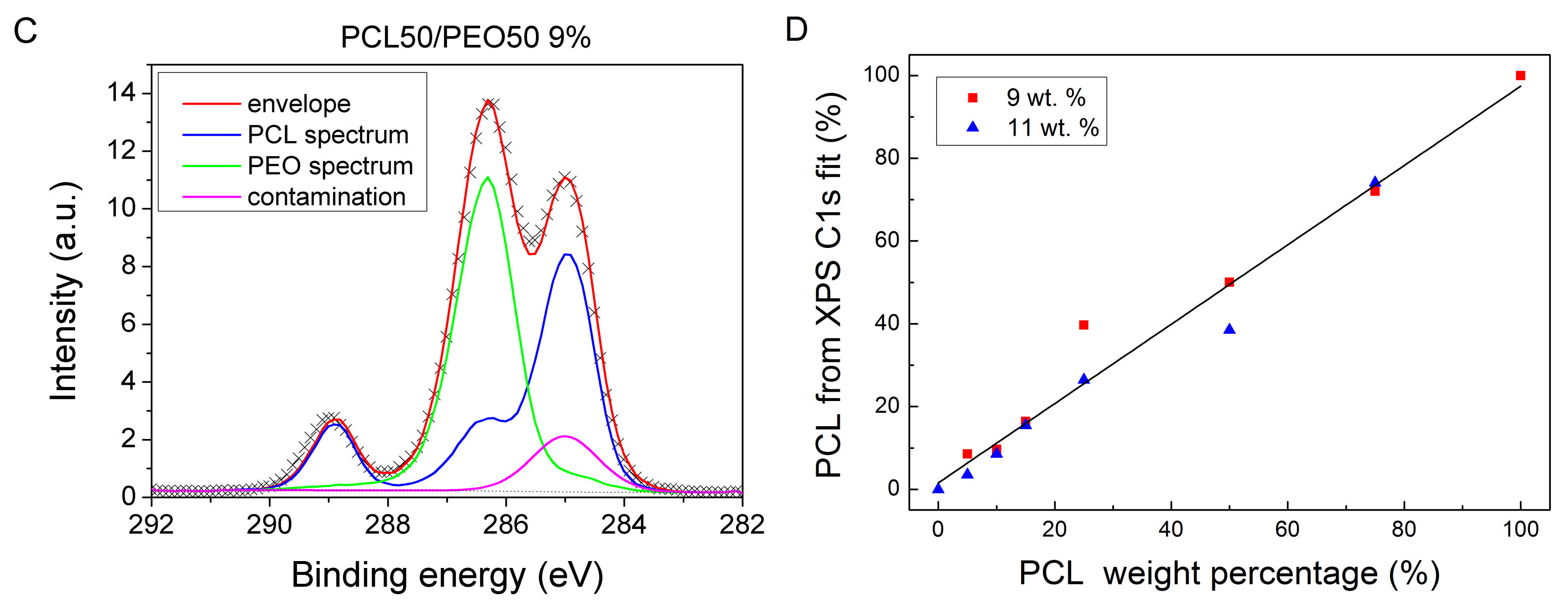 Polymers 12 01403 g001b