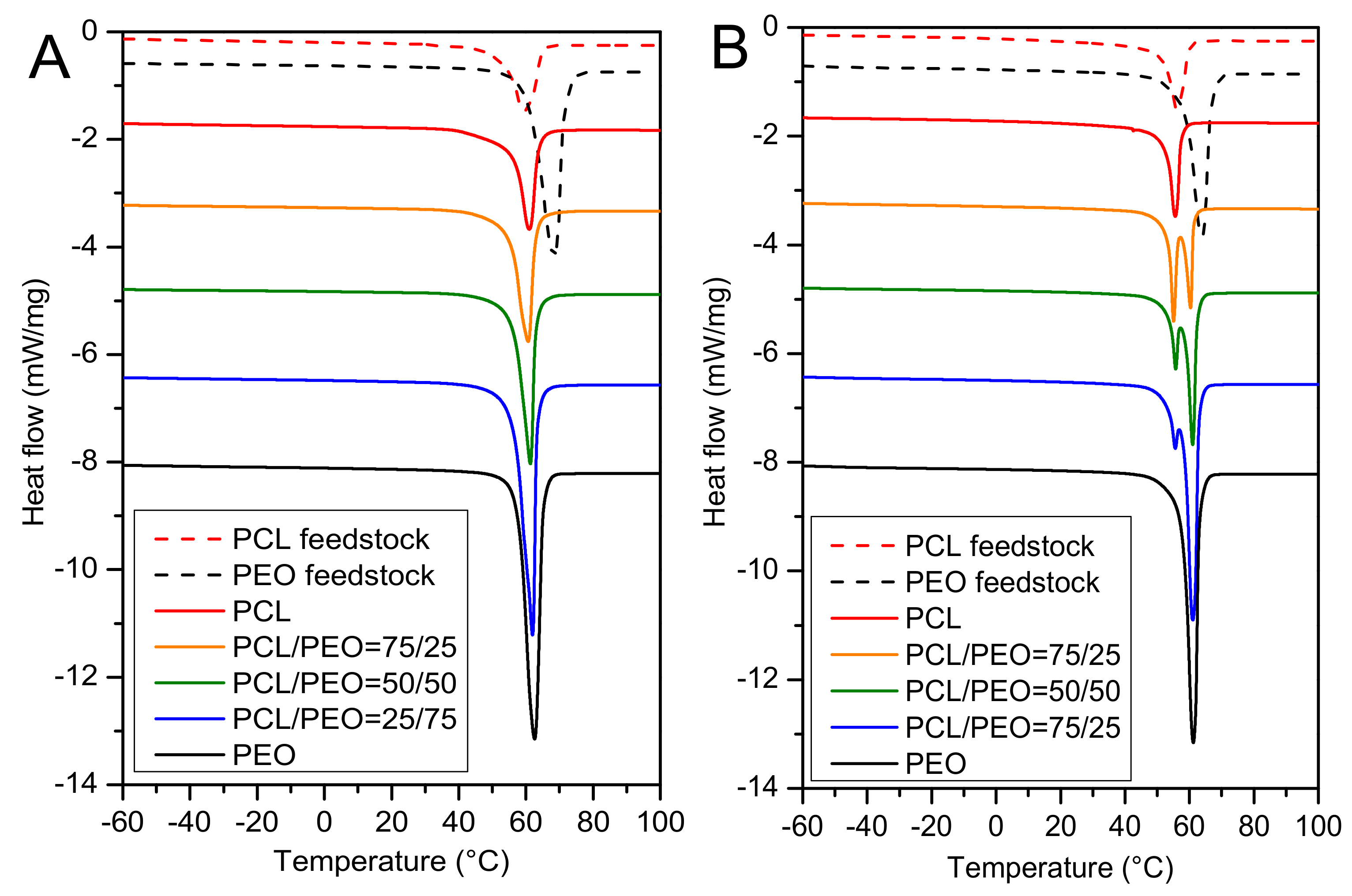 Polymers 12 01403 g003