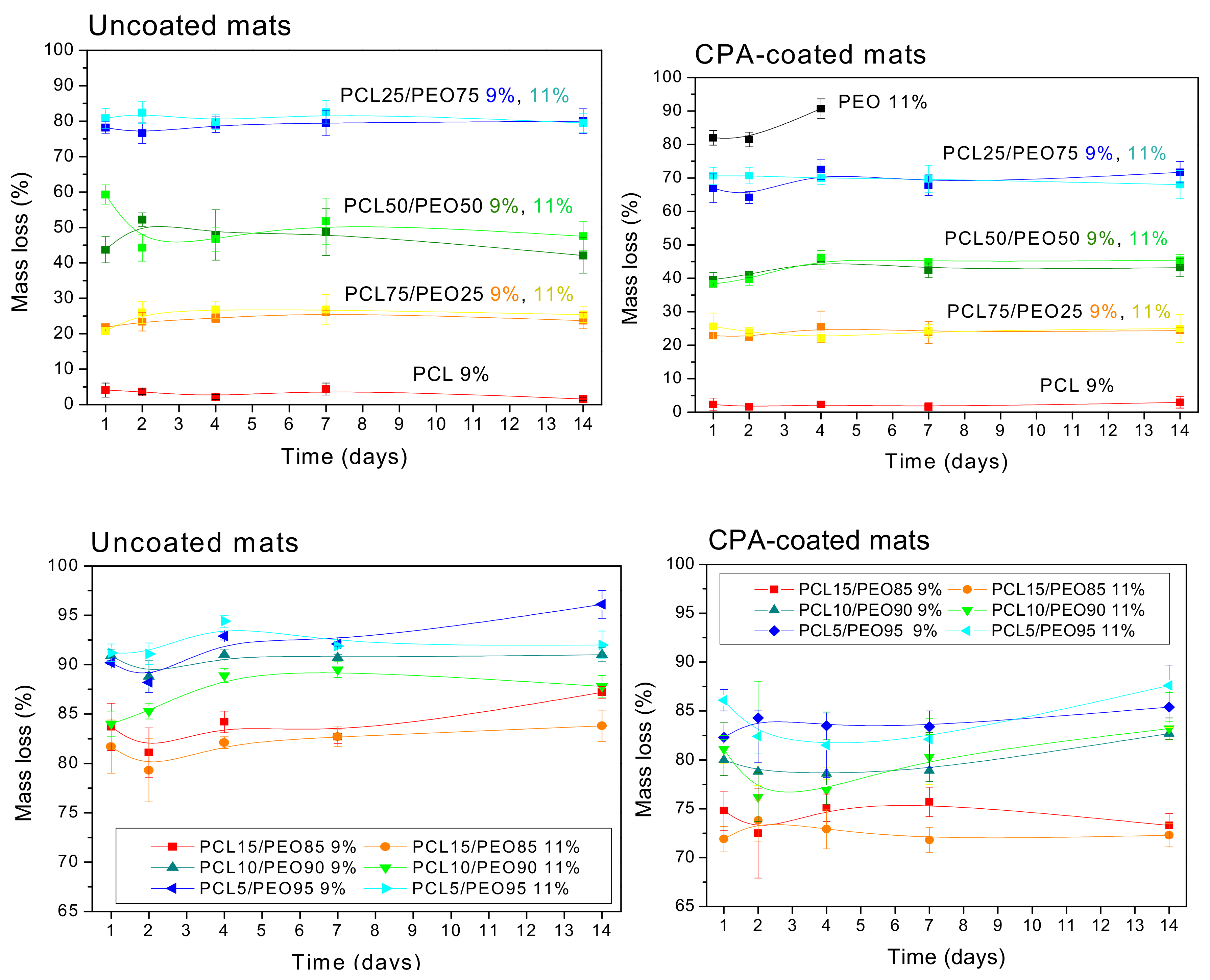 Polymers 12 01403 g004