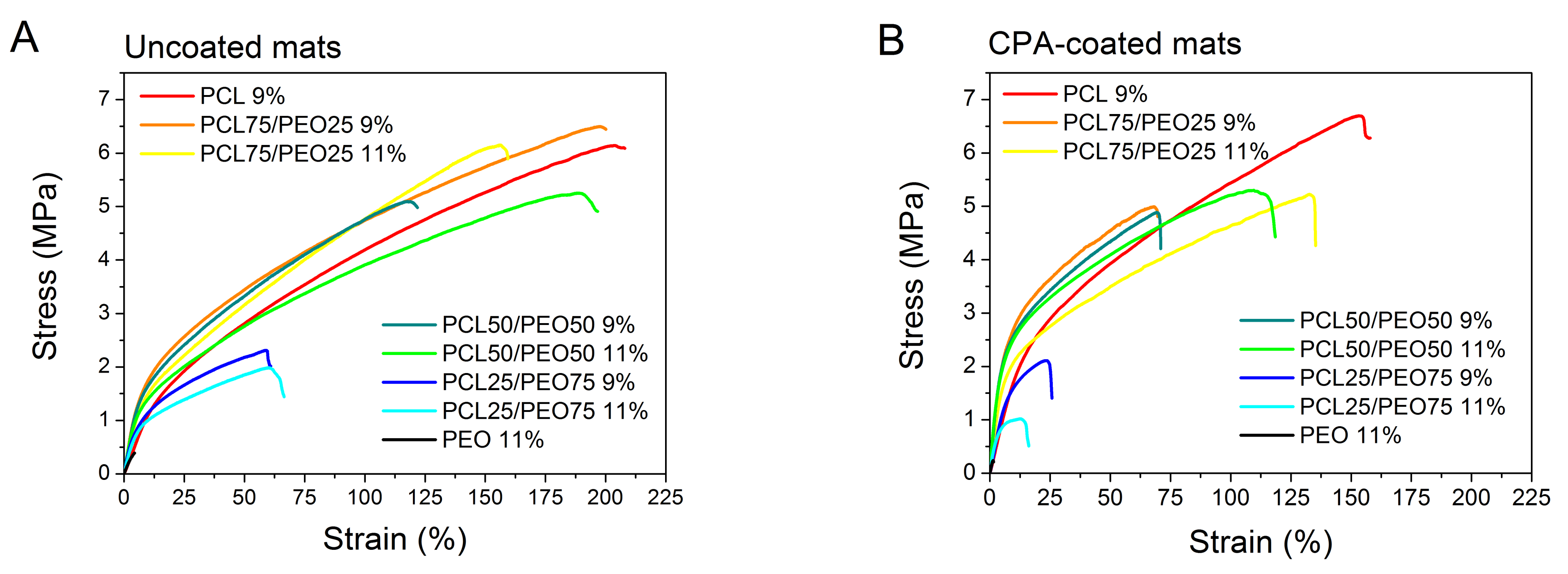 Polymers 12 01403 g006a