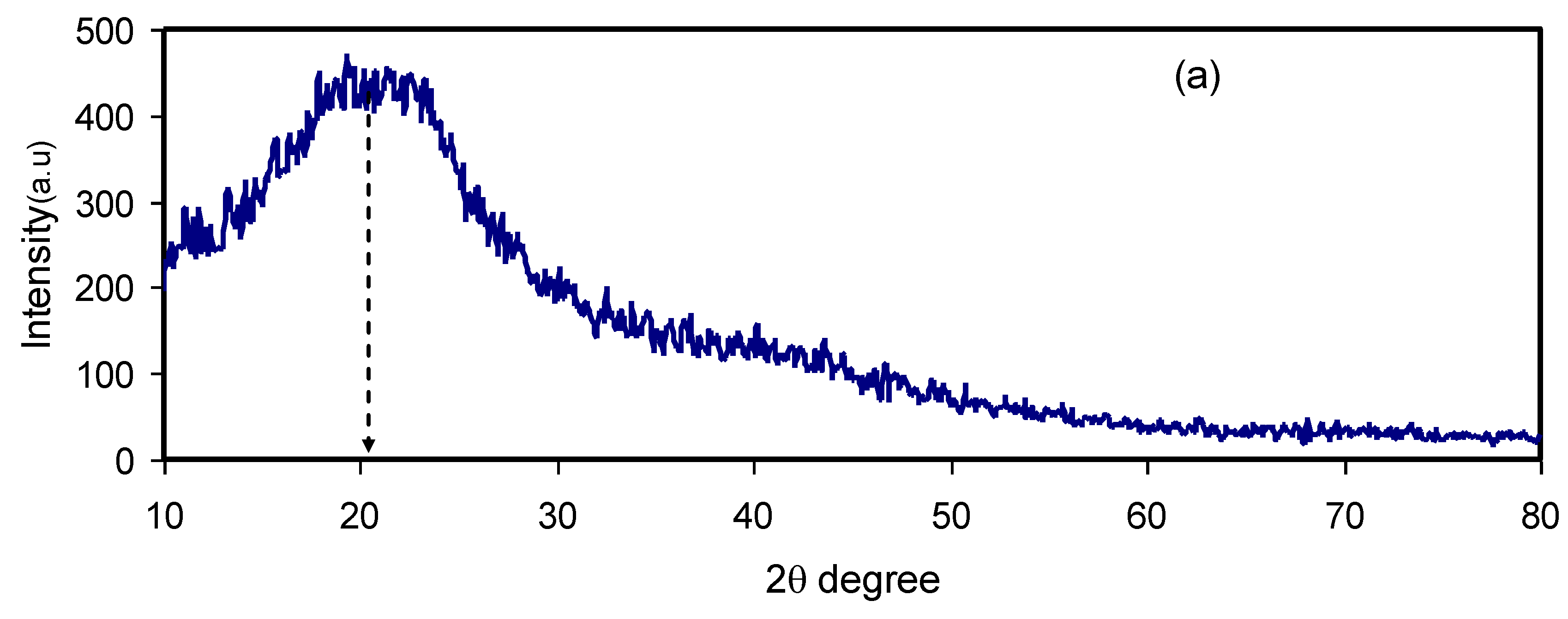 Polymers 12 01411 g003a