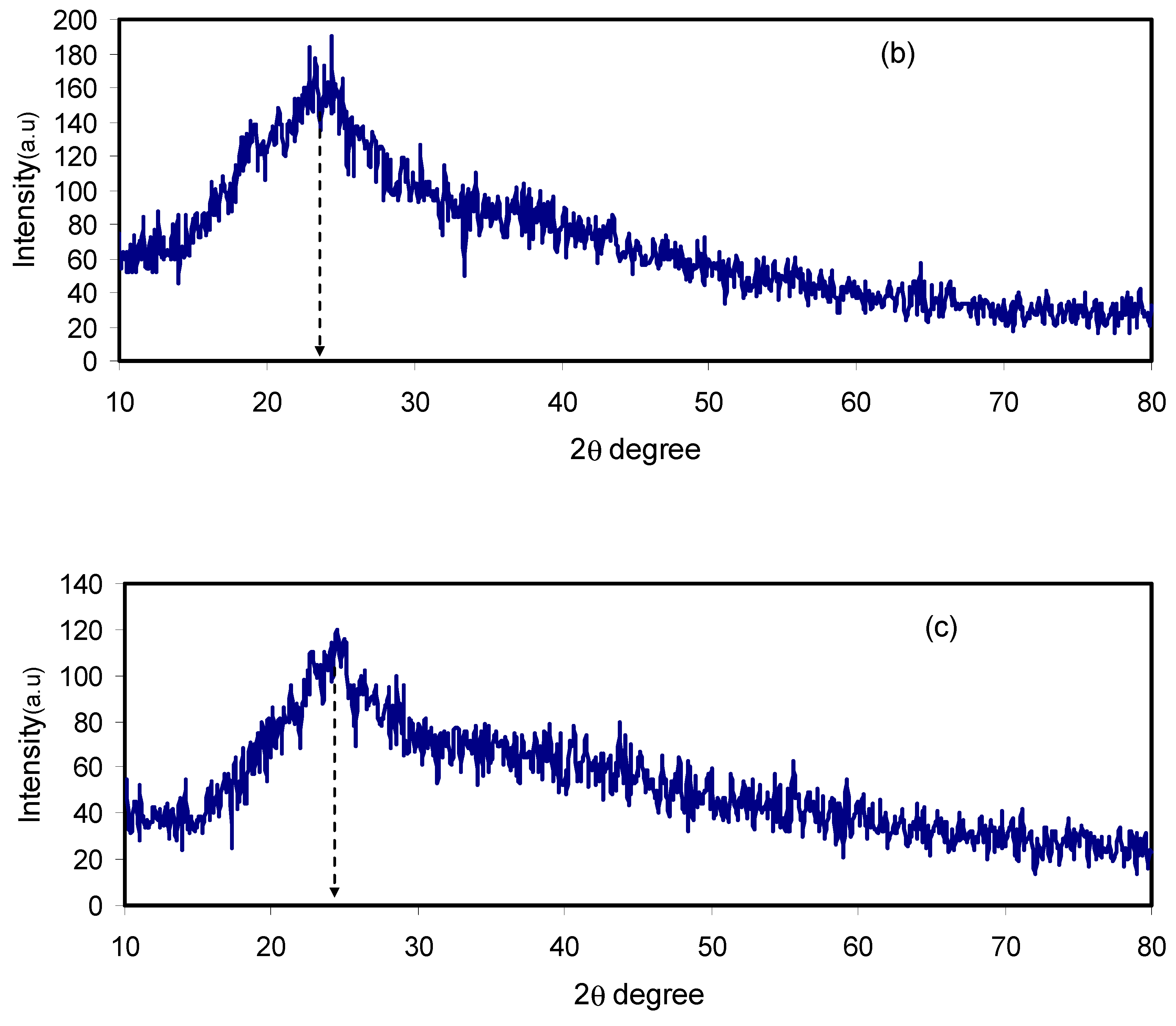 Polymers 12 01411 g003b