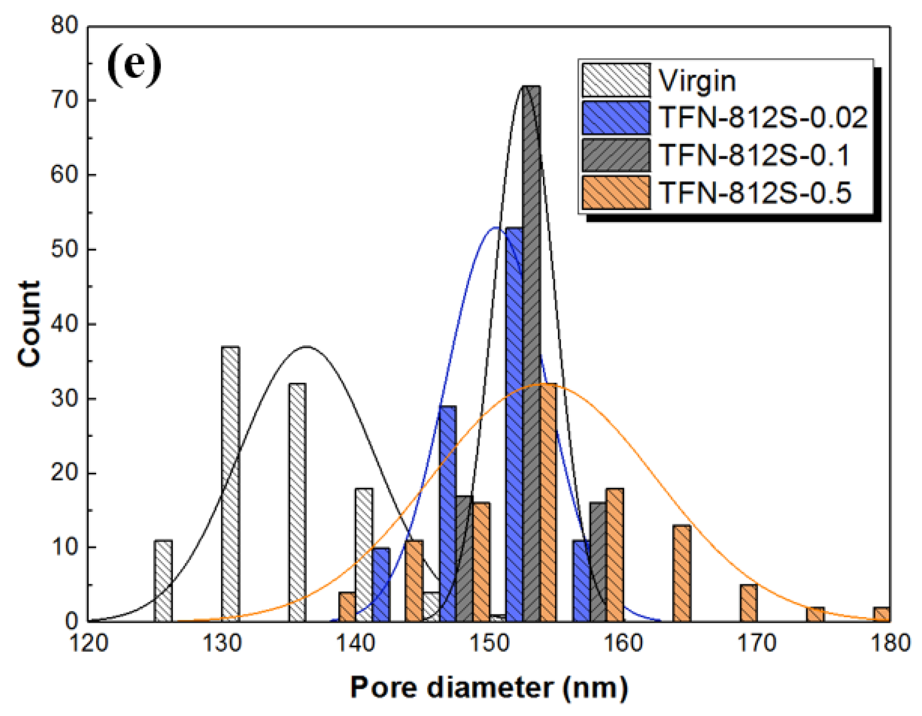 Polymers 12 01415 g006b