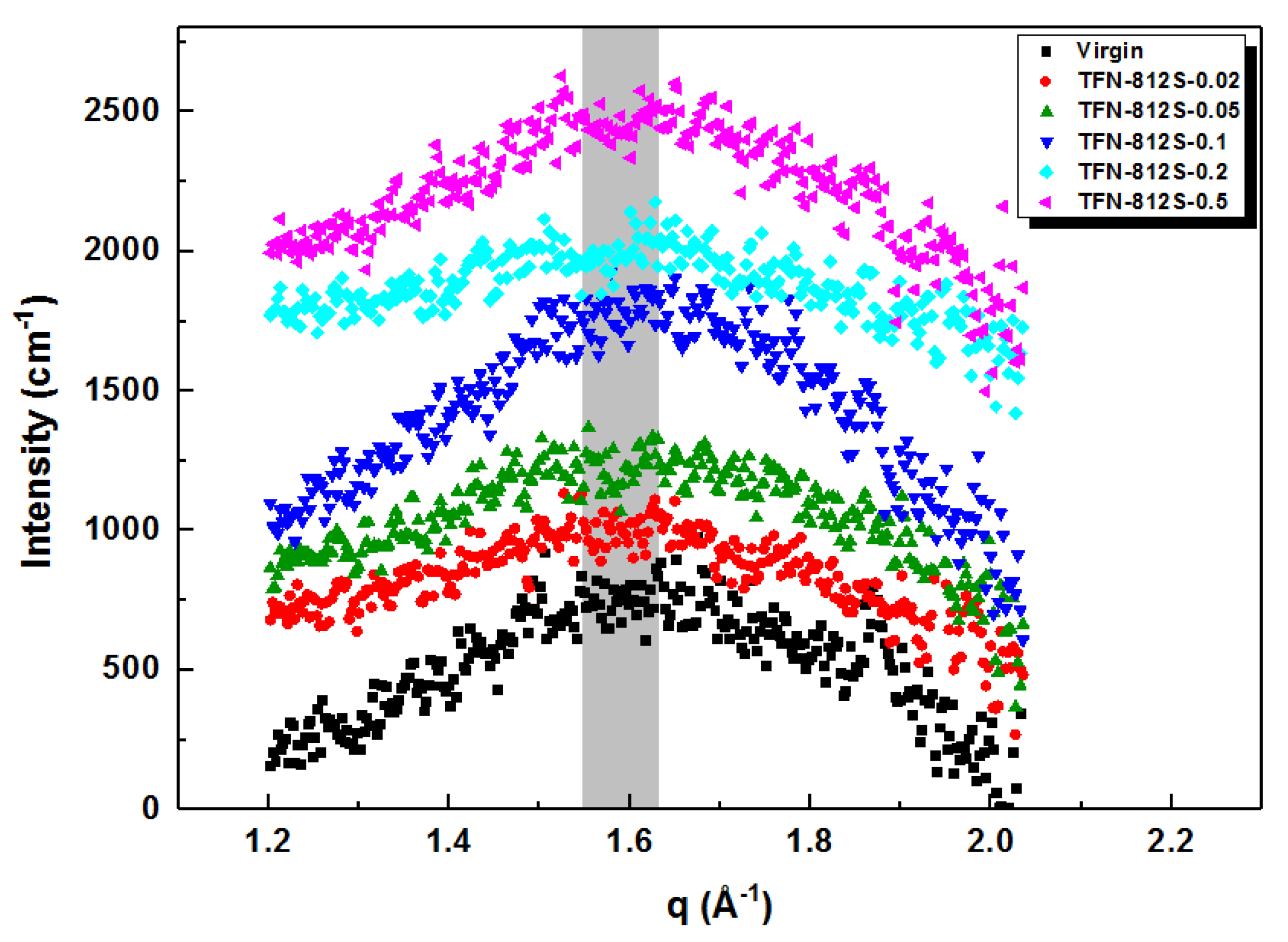 Polymers 12 01415 g008