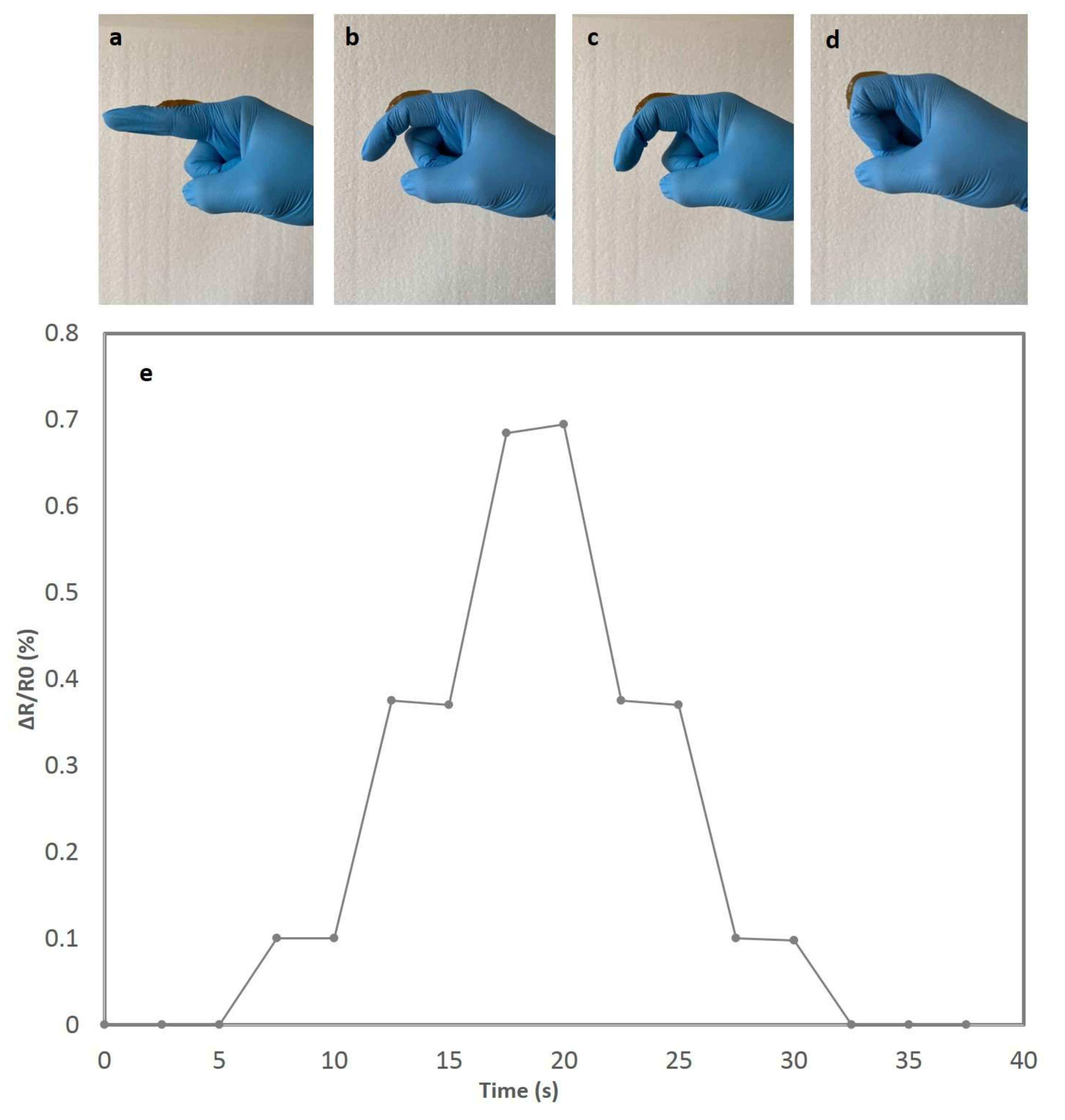 Polymers 12 01416 g007