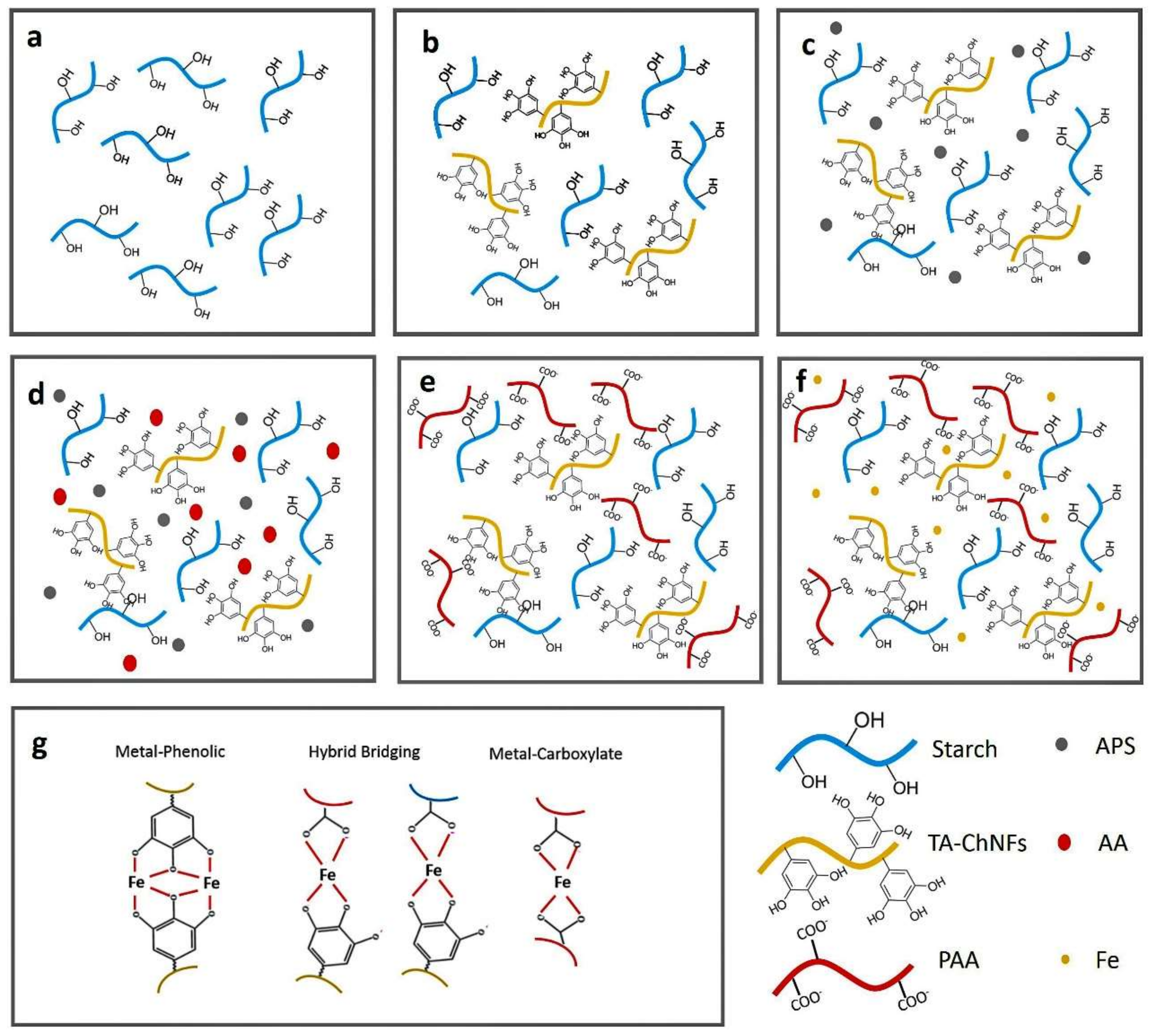 Polymers 12 01416 sch001