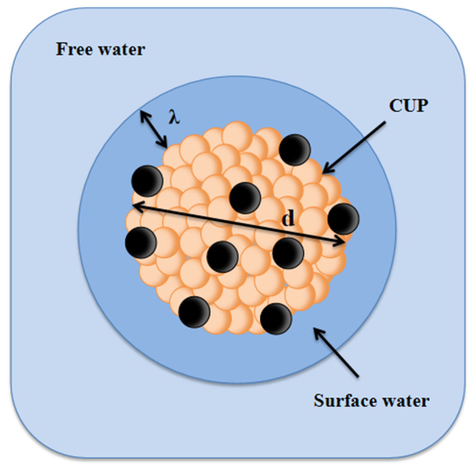 Polymers 12 01417 g001
