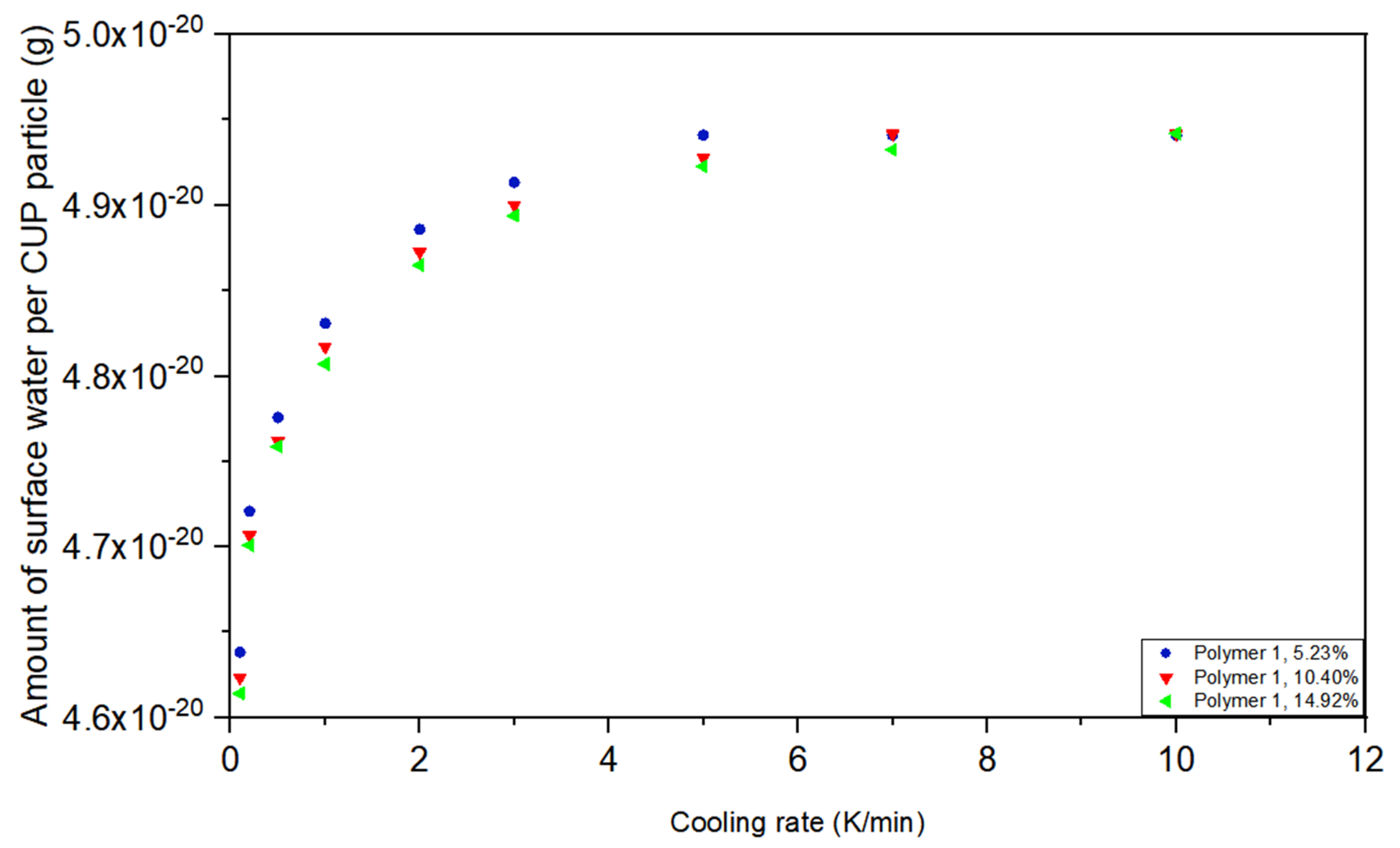 Polymers 12 01417 g006