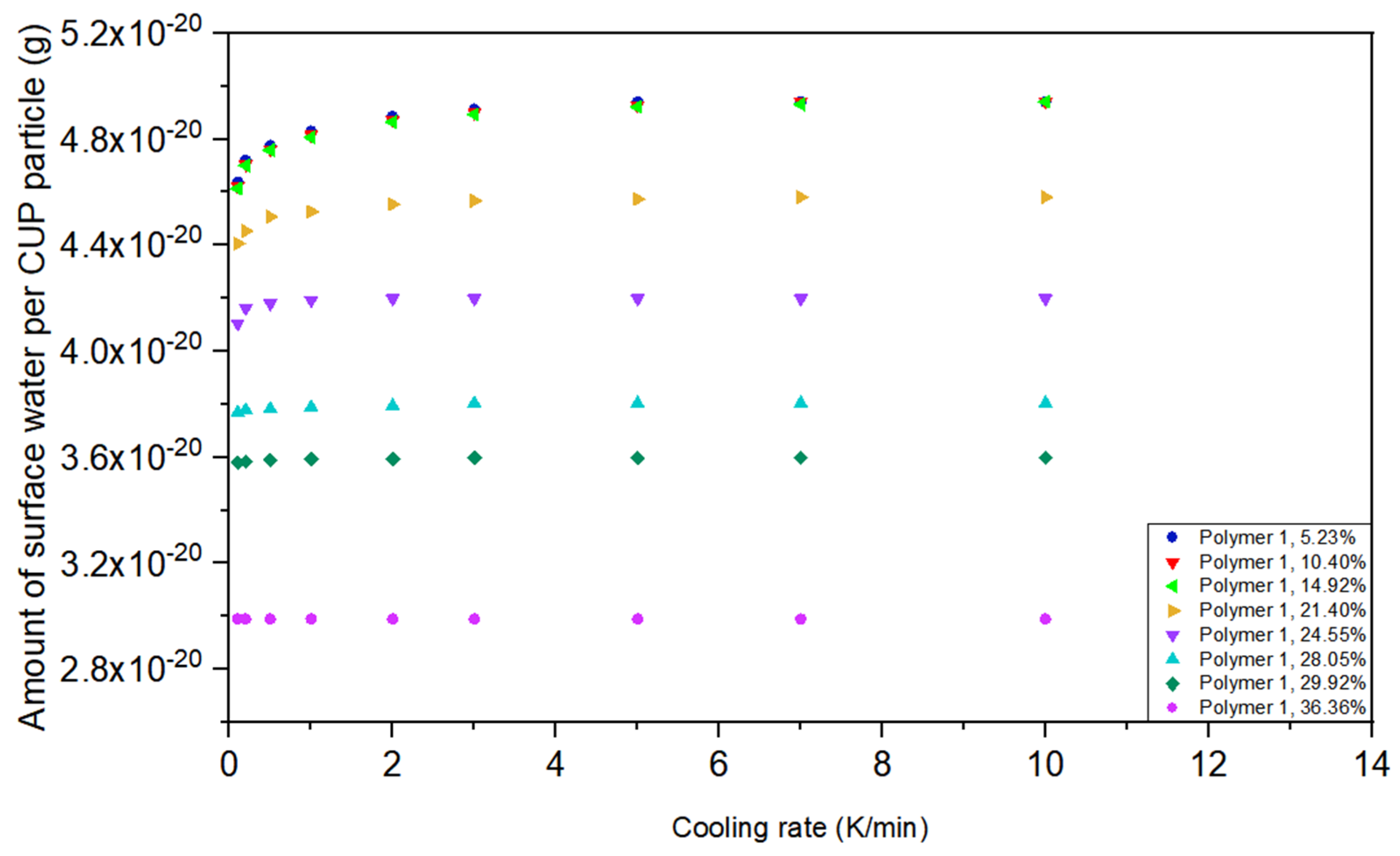 Polymers 12 01417 g007