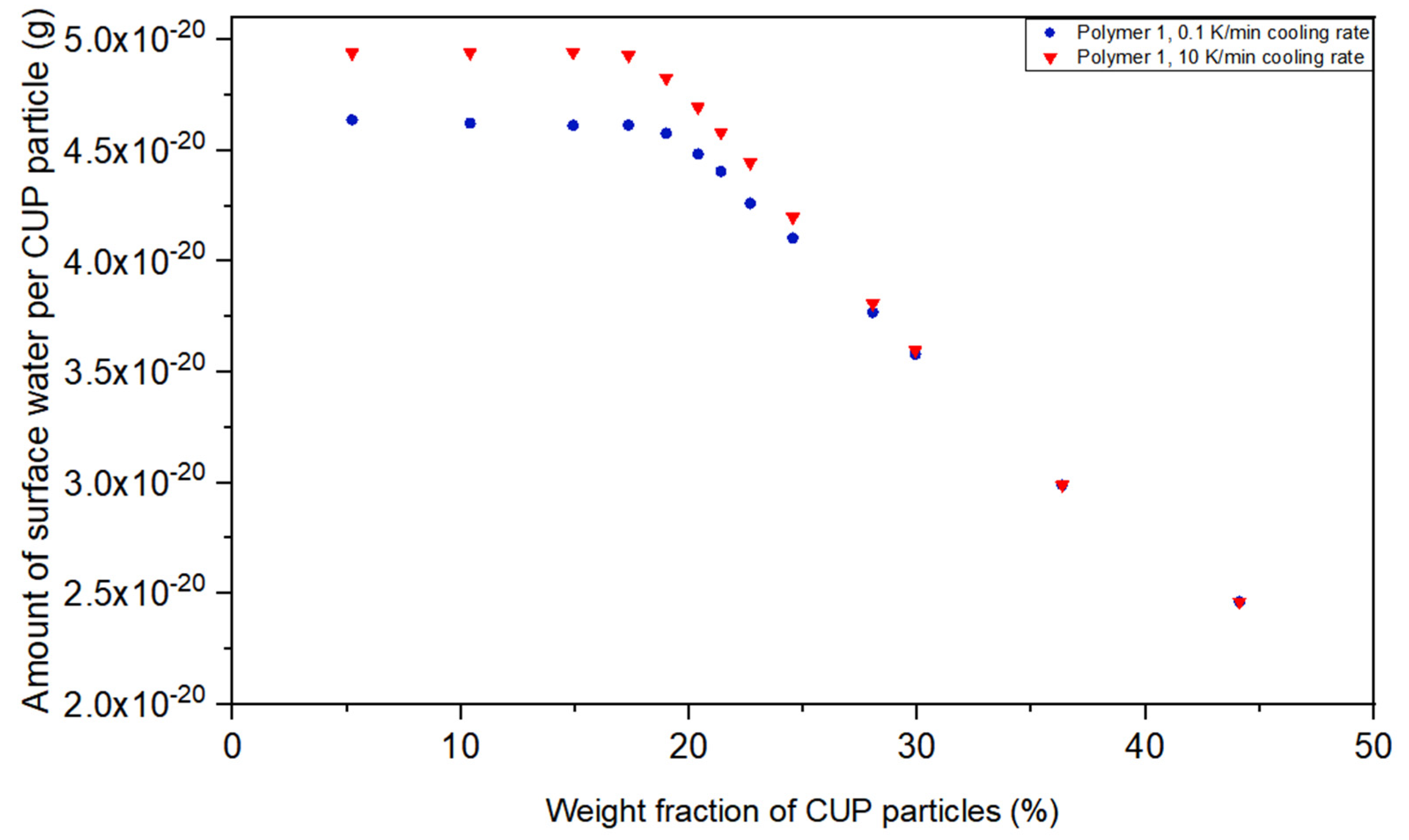 Polymers 12 01417 g008