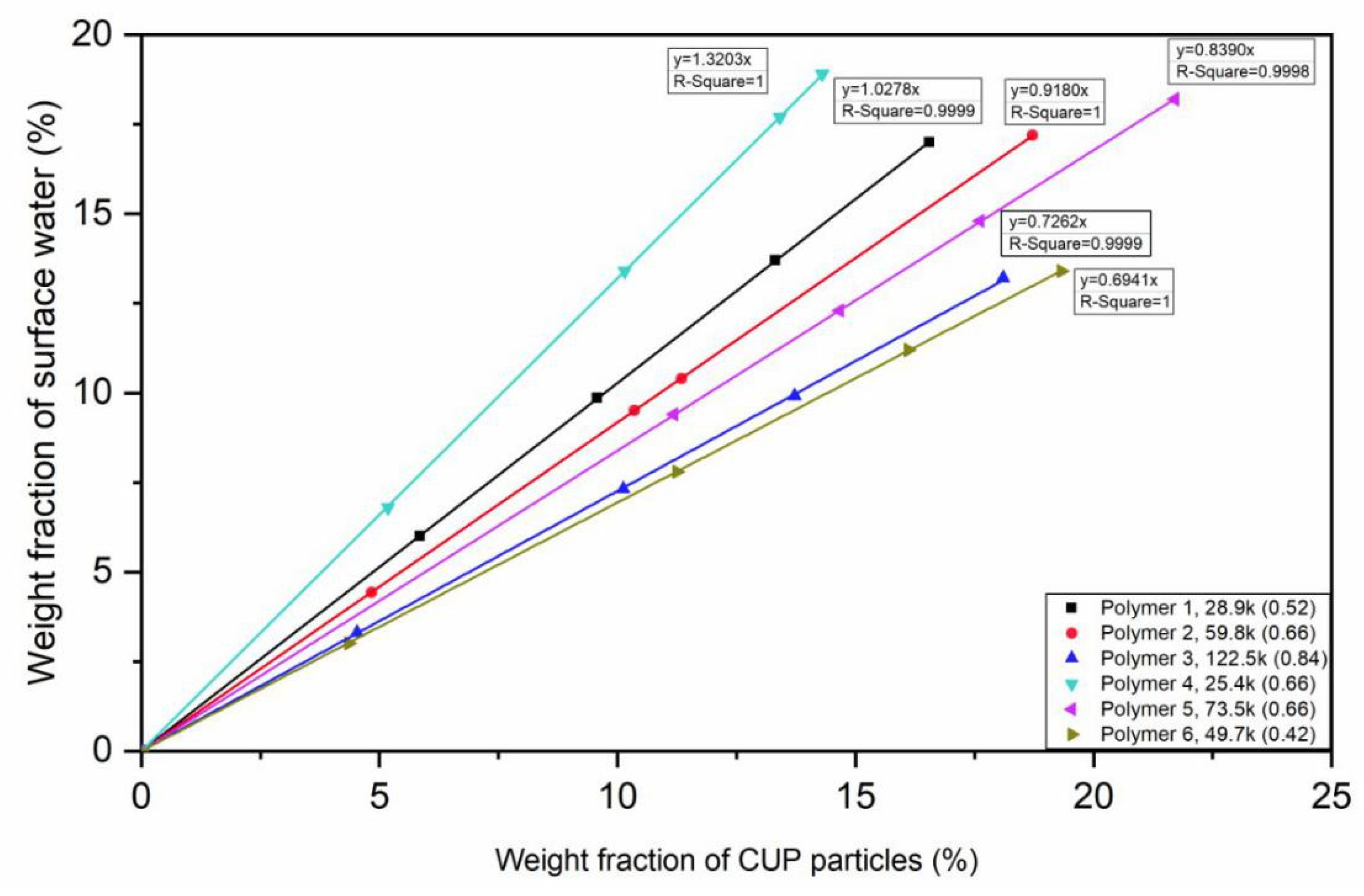 Polymers 12 01417 g010