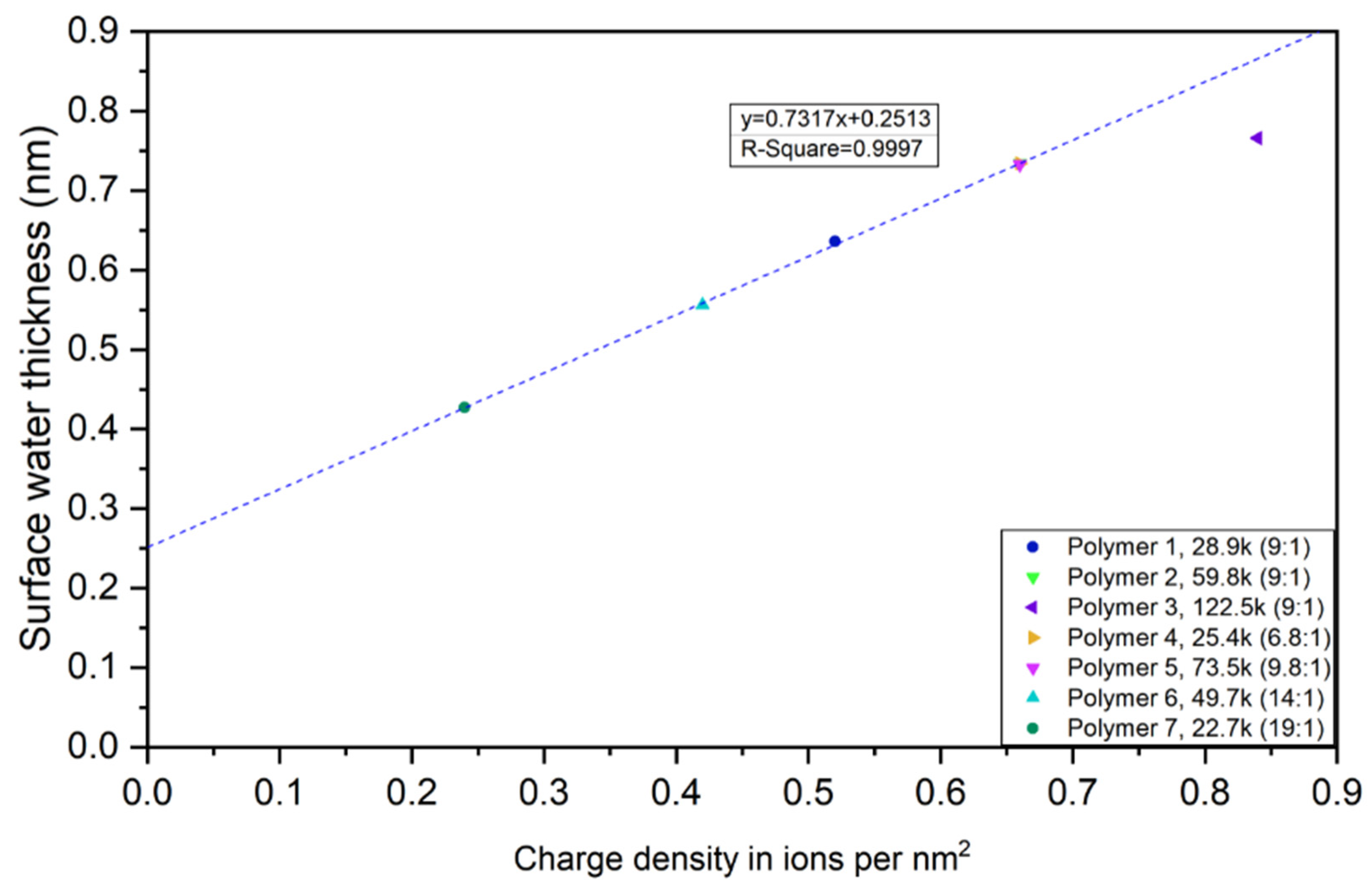 Polymers 12 01417 g014