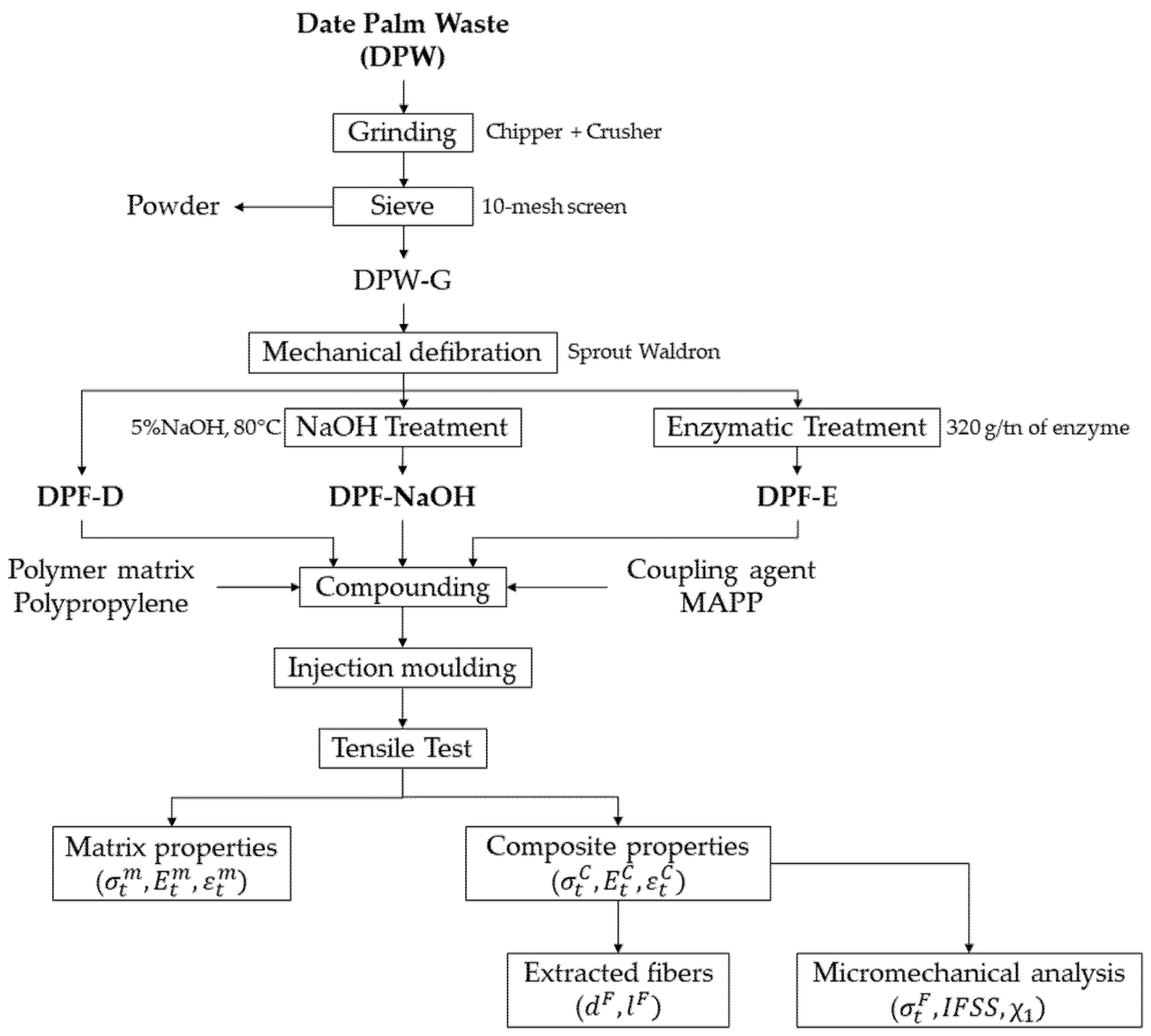 Polymers 12 01423 g001
