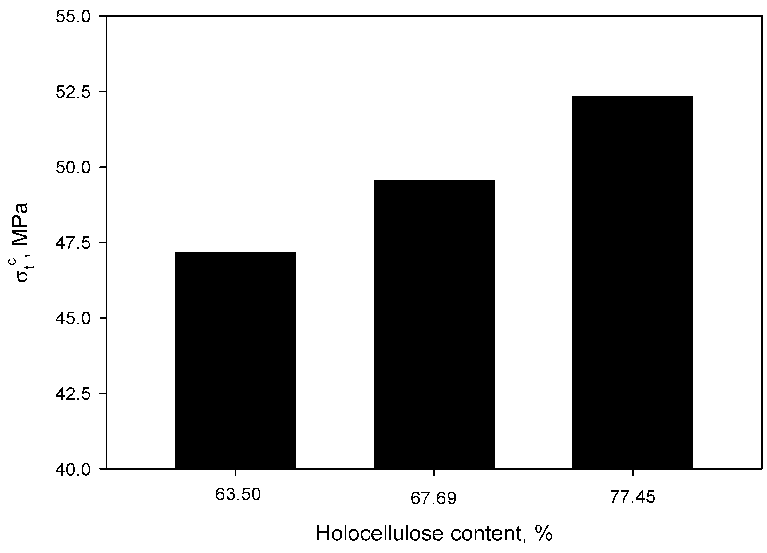 Polymers 12 01423 g005