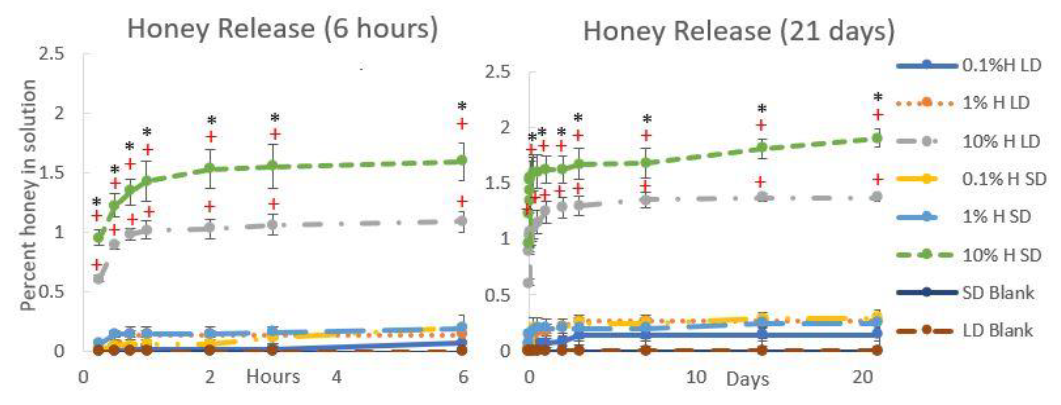 Polymers 12 01430 g003