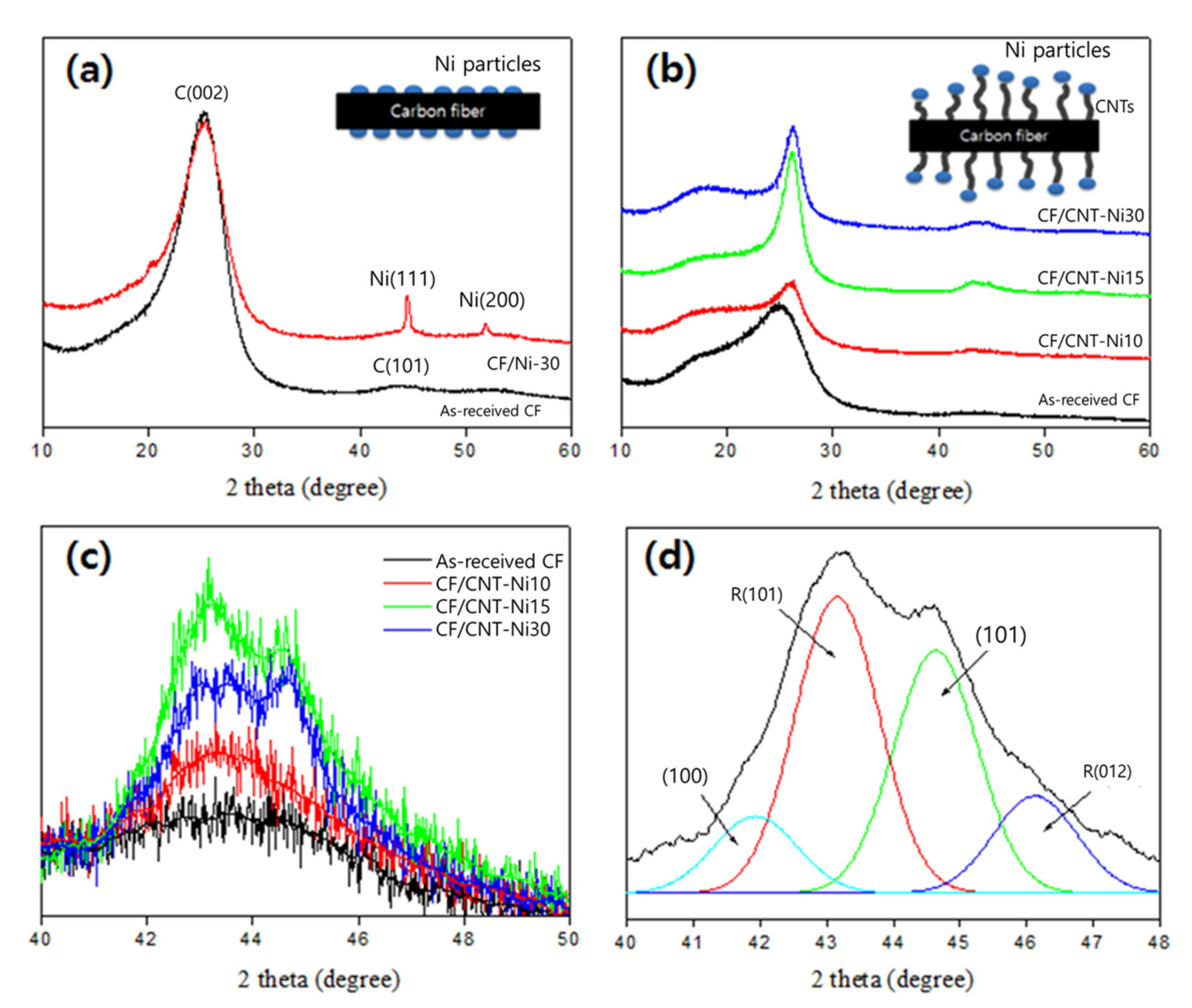Polymers 12 01432 g003 Polymers 12 01432 g003