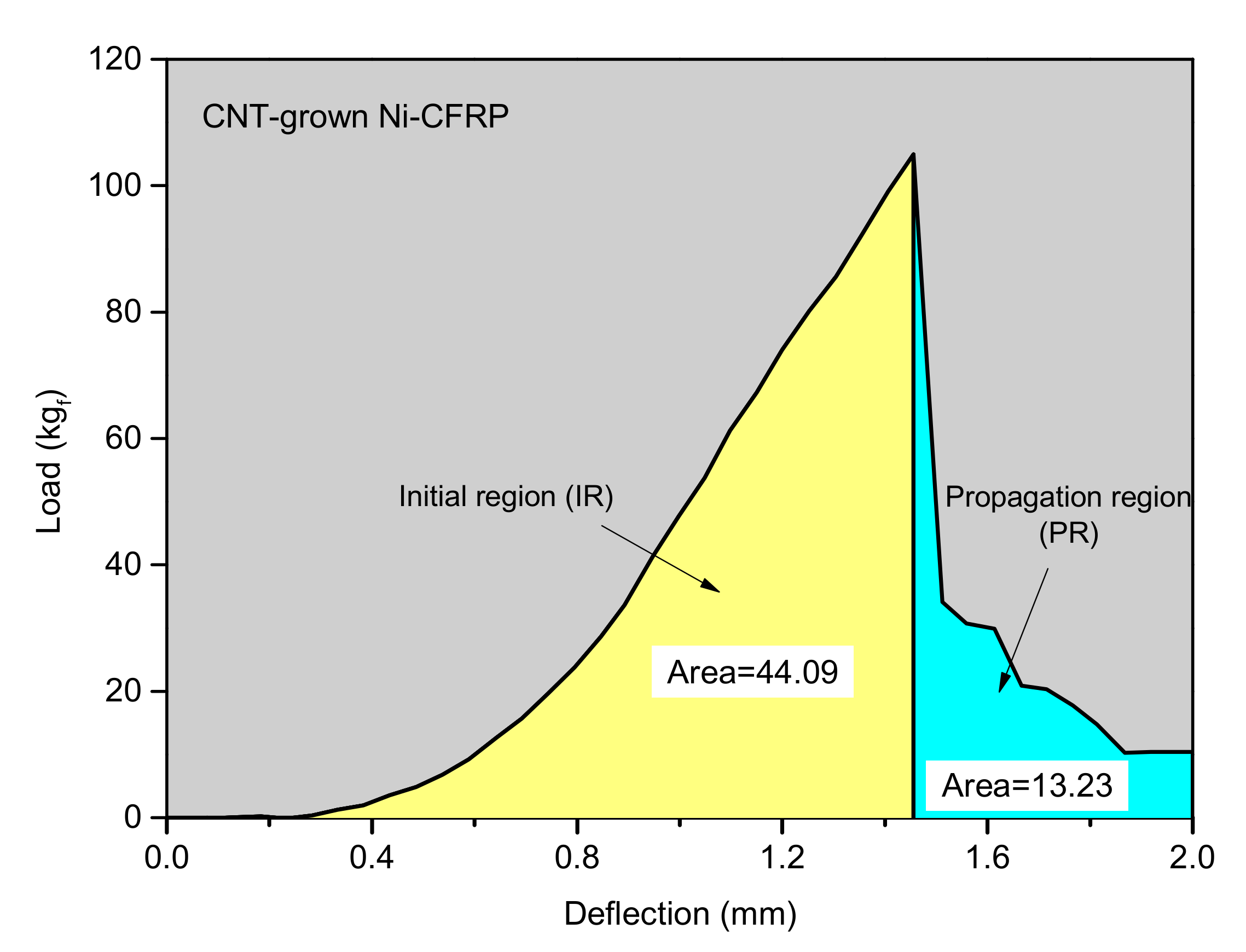 Polymers 12 01432 g007 Polymers 12 01432 g007