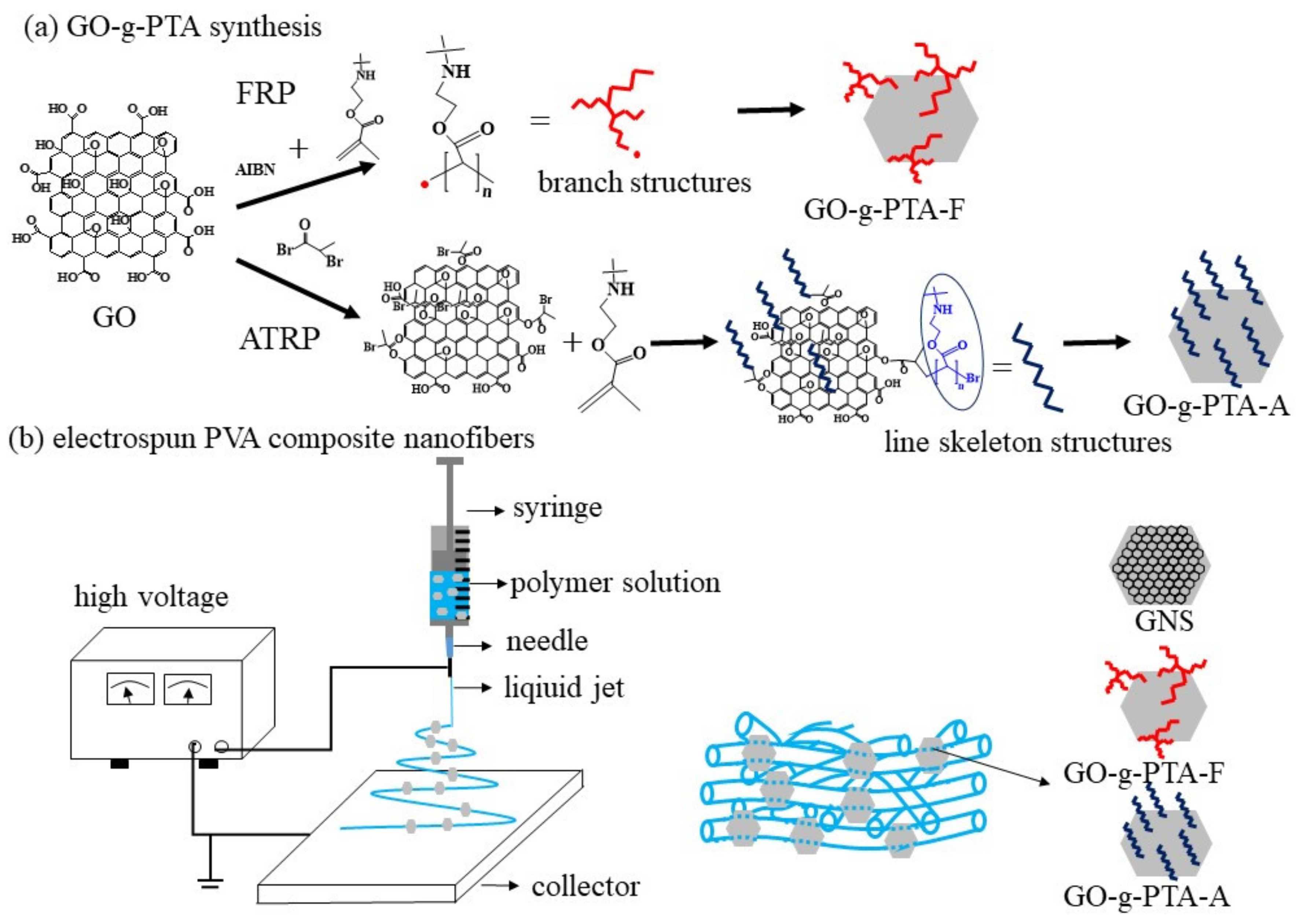 Polymers 12 01449 sch001