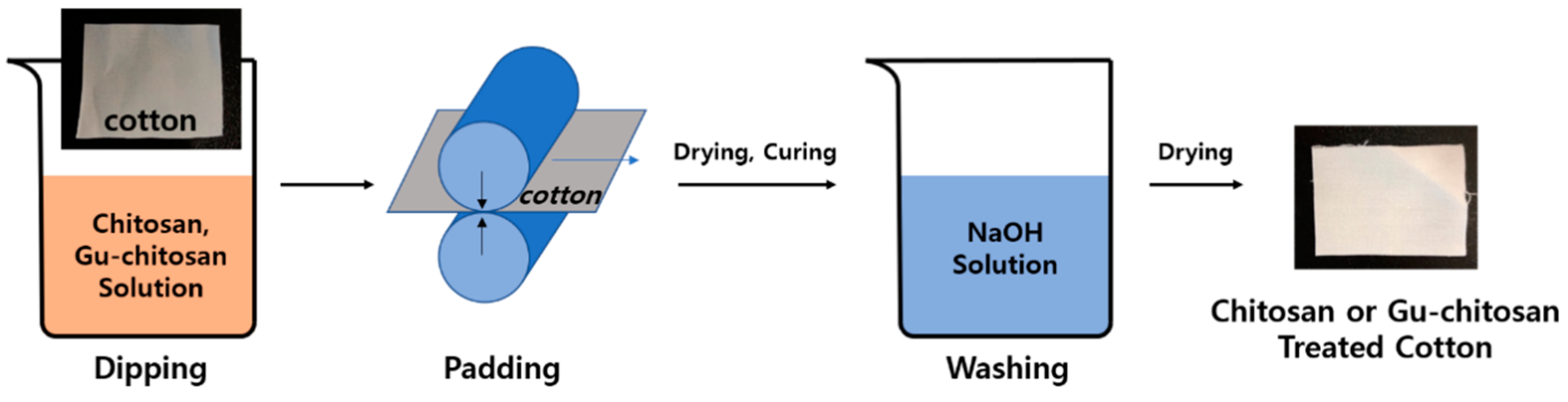 Polymers 12 01461 g003 Polymers 12 01461 g003