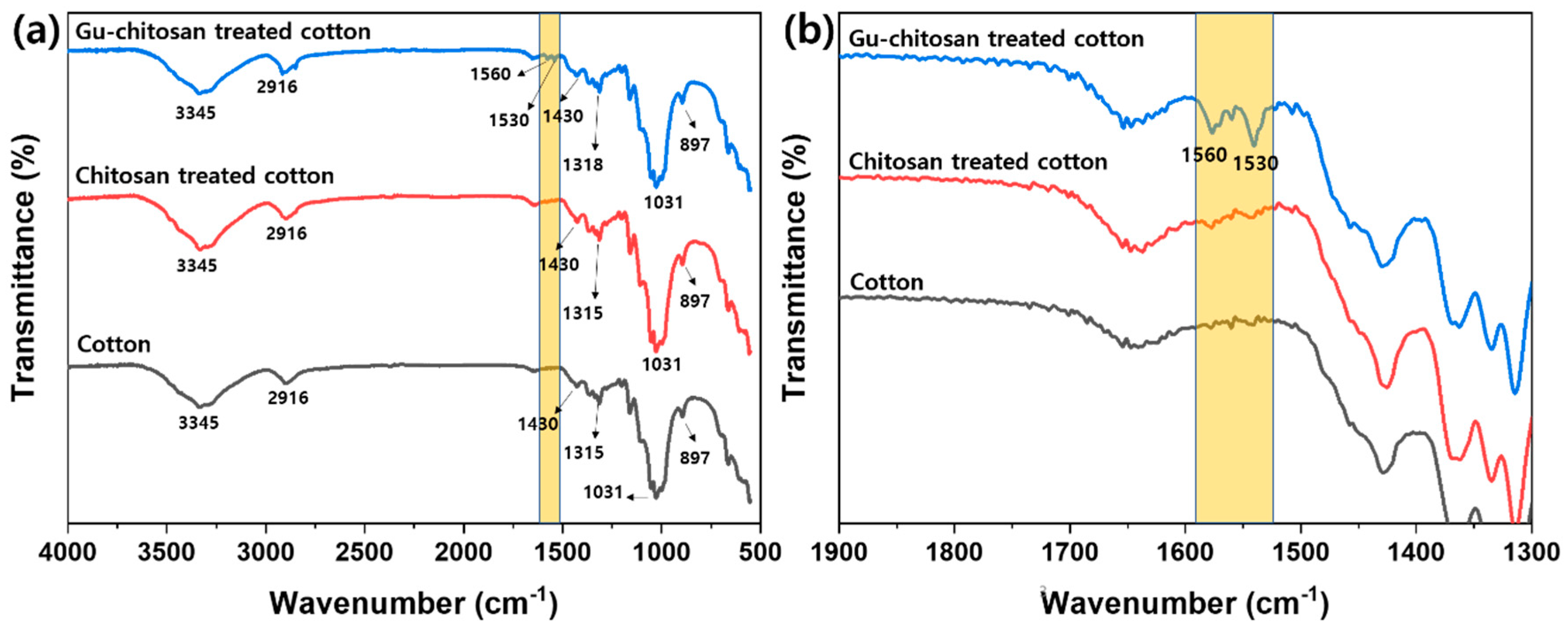 Polymers 12 01461 g006 Polymers 12 01461 g006
