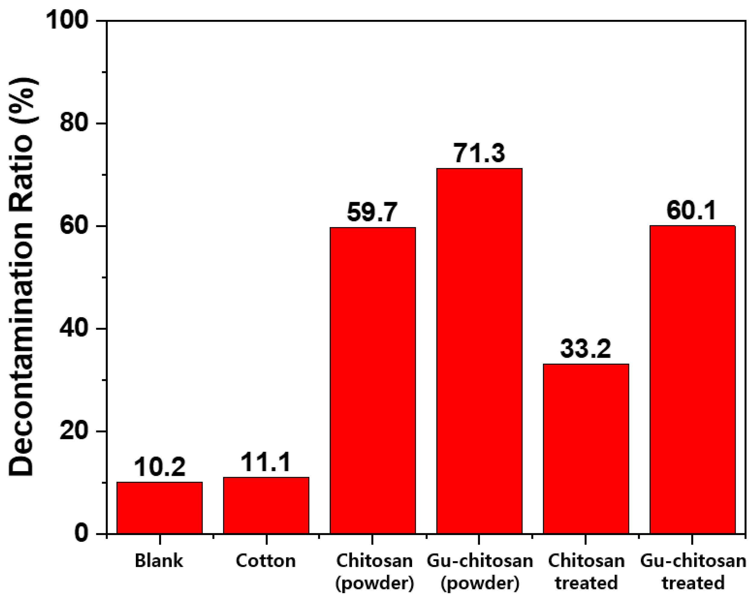 Polymers 12 01461 g010 Polymers 12 01461 g010