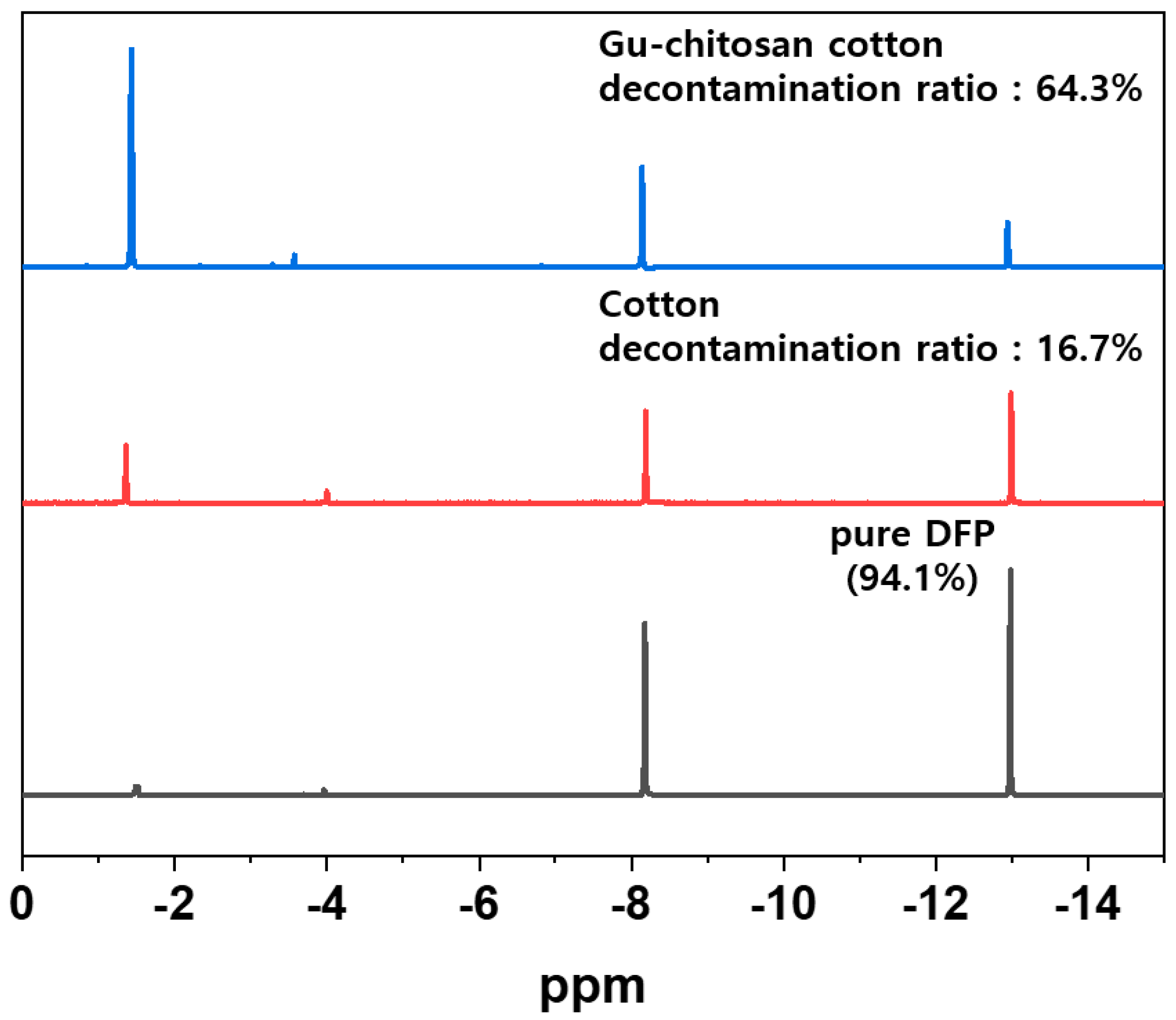 Polymers 12 01461 g011 Polymers 12 01461 g011