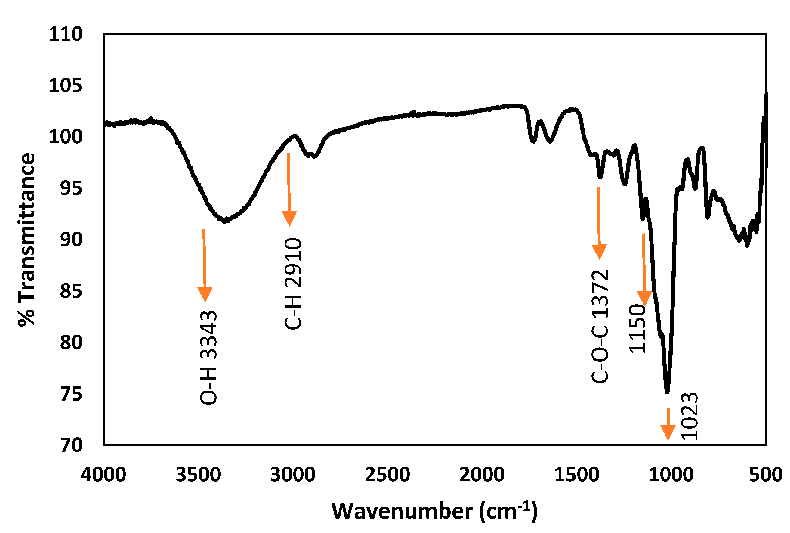 Polymers 12 01465 g001