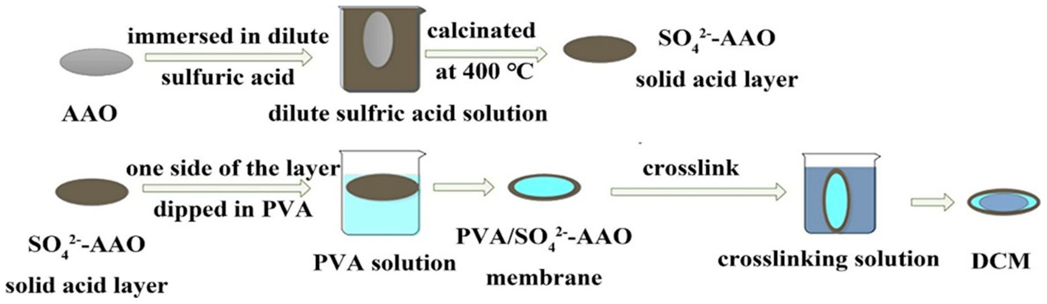 Polymers 12 01466 g003 Polymers 12 01466 g003