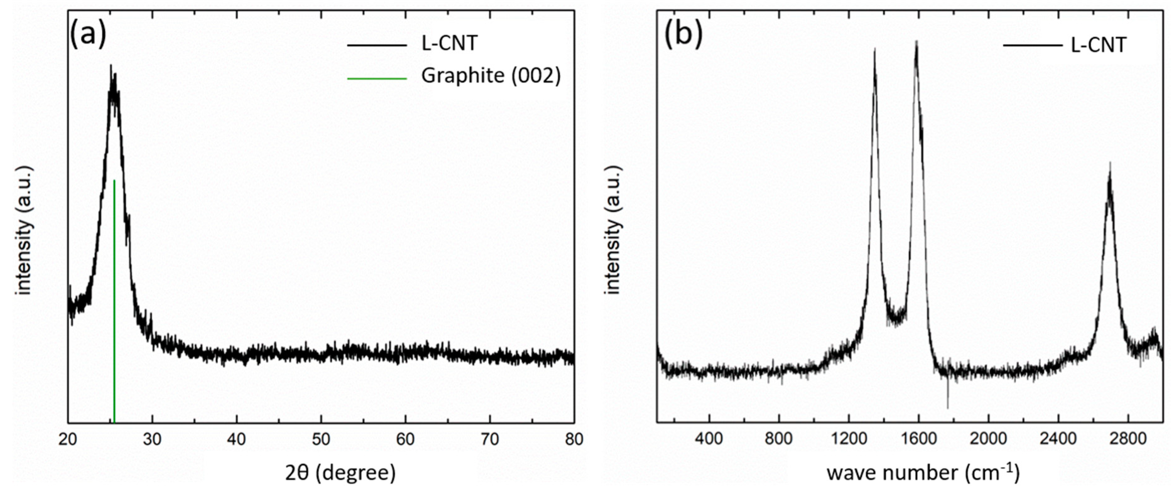 Polymers 12 01471 g003