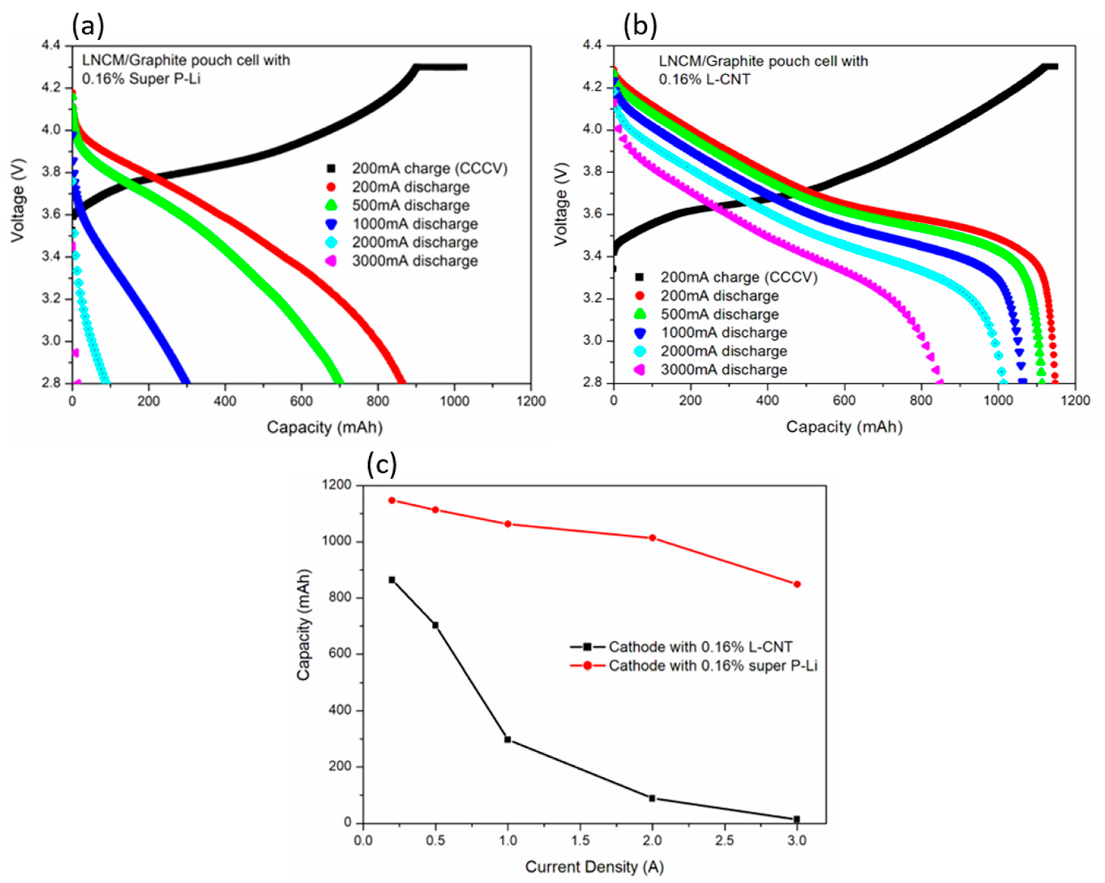 Polymers 12 01471 g005