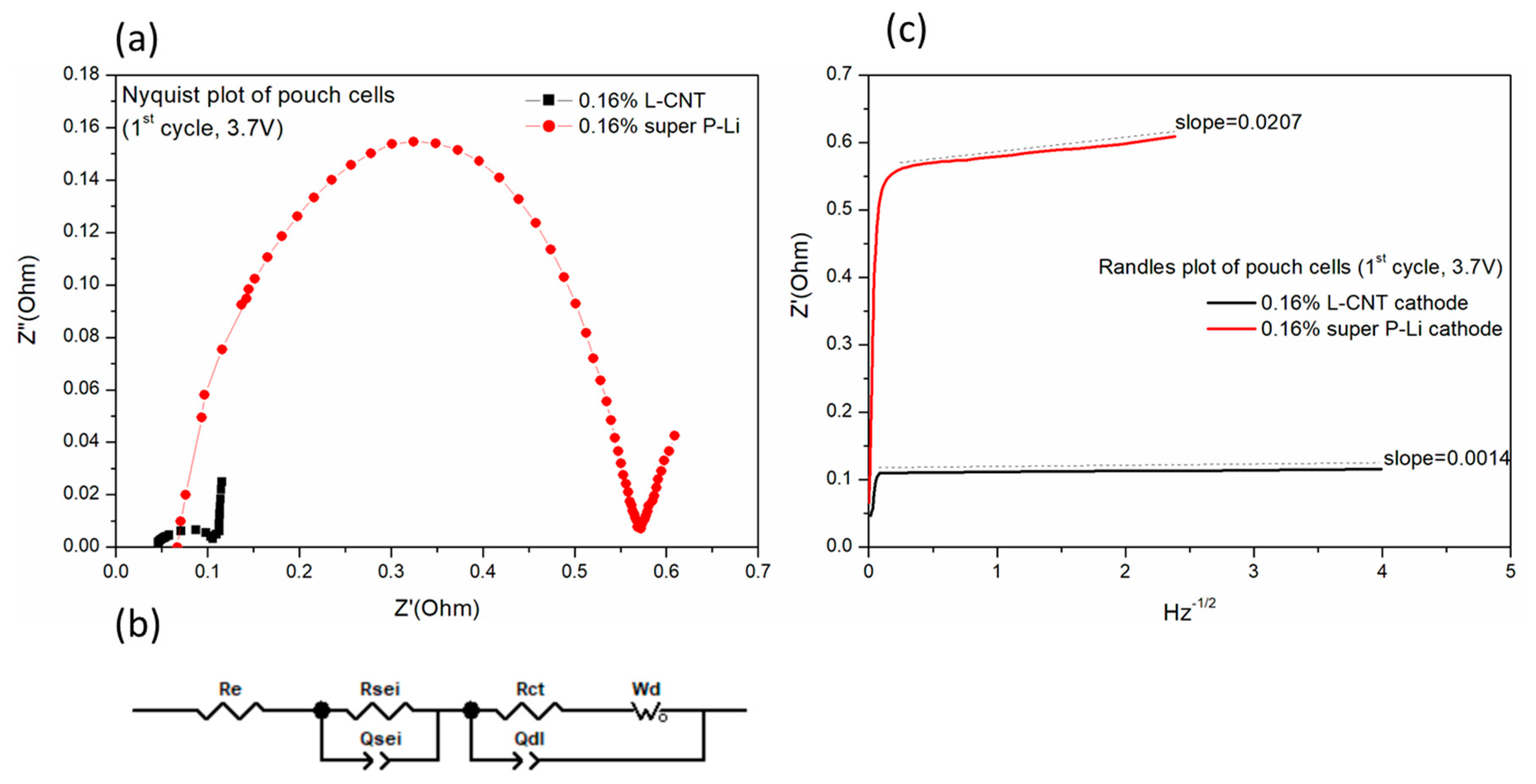 Polymers 12 01471 g007