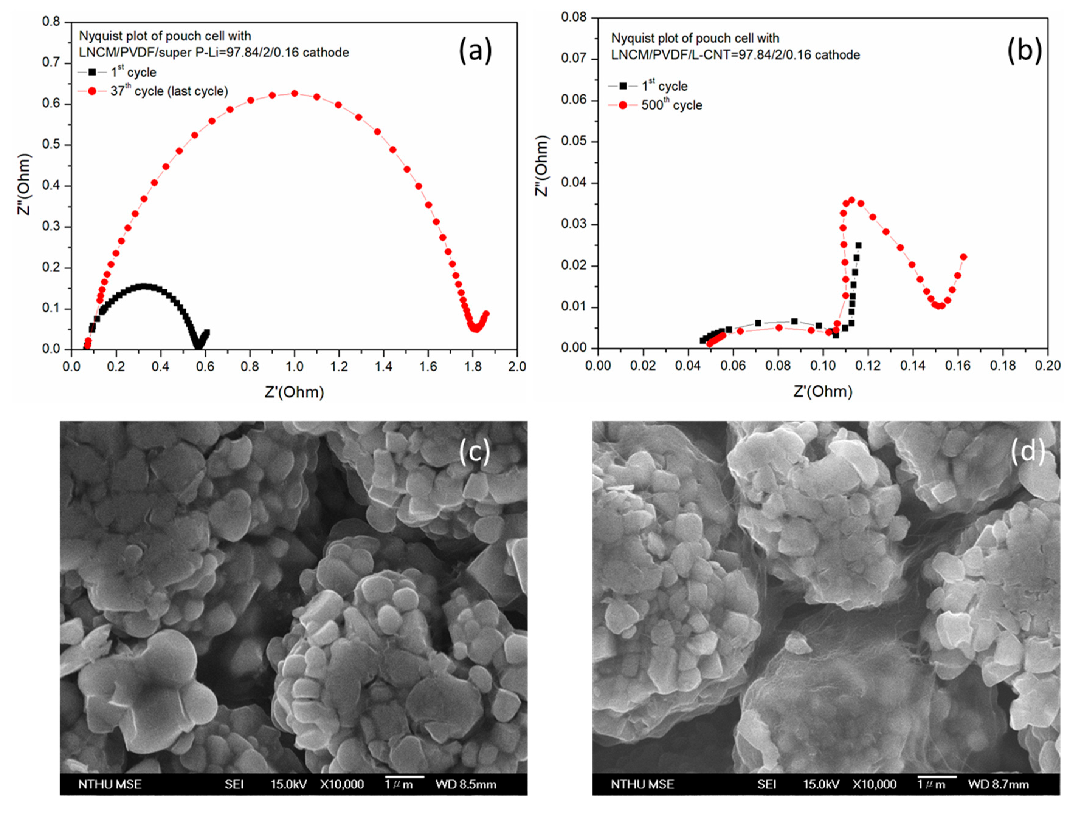 Polymers 12 01471 g008