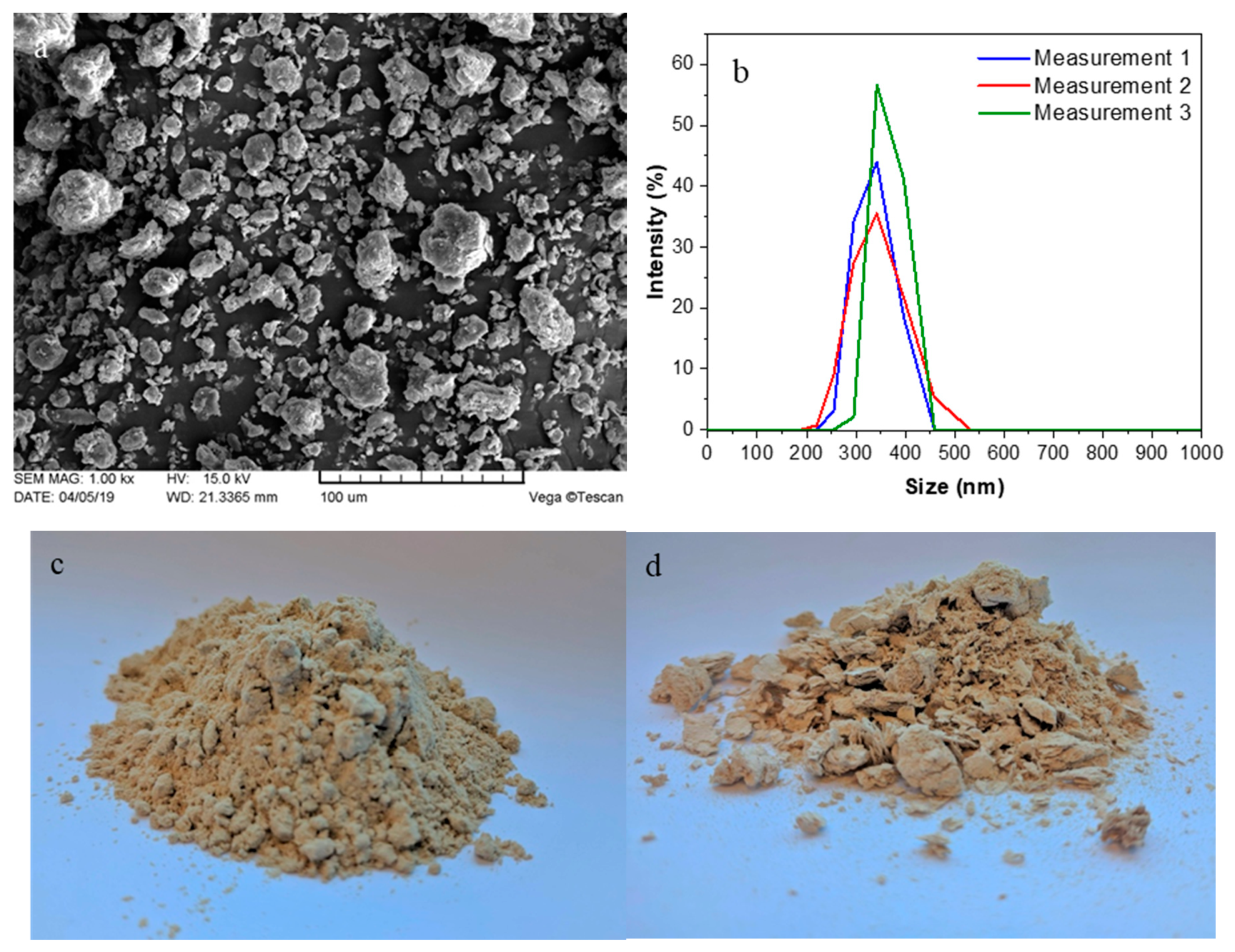 Polymers 12 01472 g001 Polymers 12 01472 g001